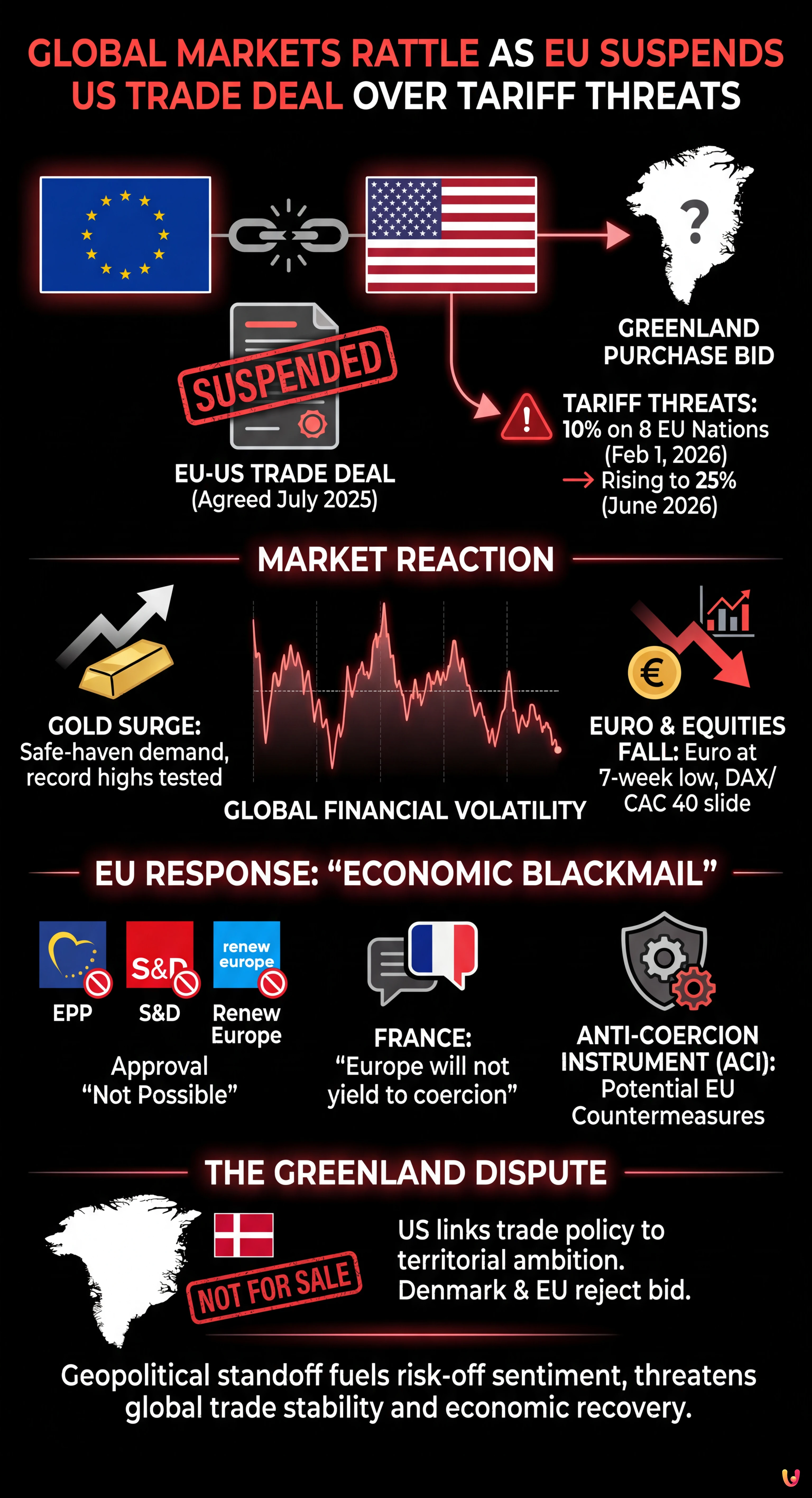 Global Markets Rattle as EU Suspends US Trade Deal Over Tariff Threats - Summary Infographic