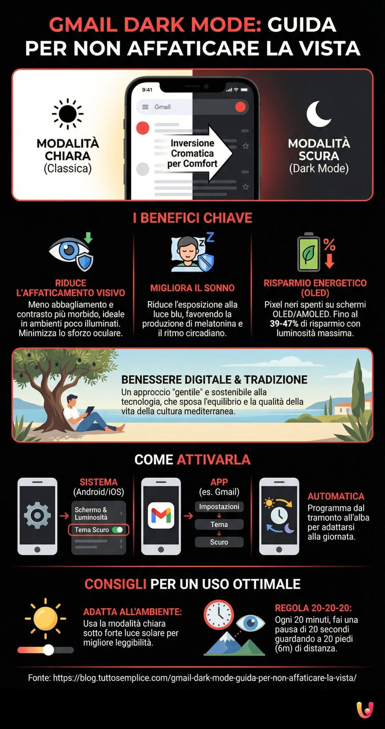 Gmail Dark Mode: guida per non affaticare la vista - Infografica riassuntiva