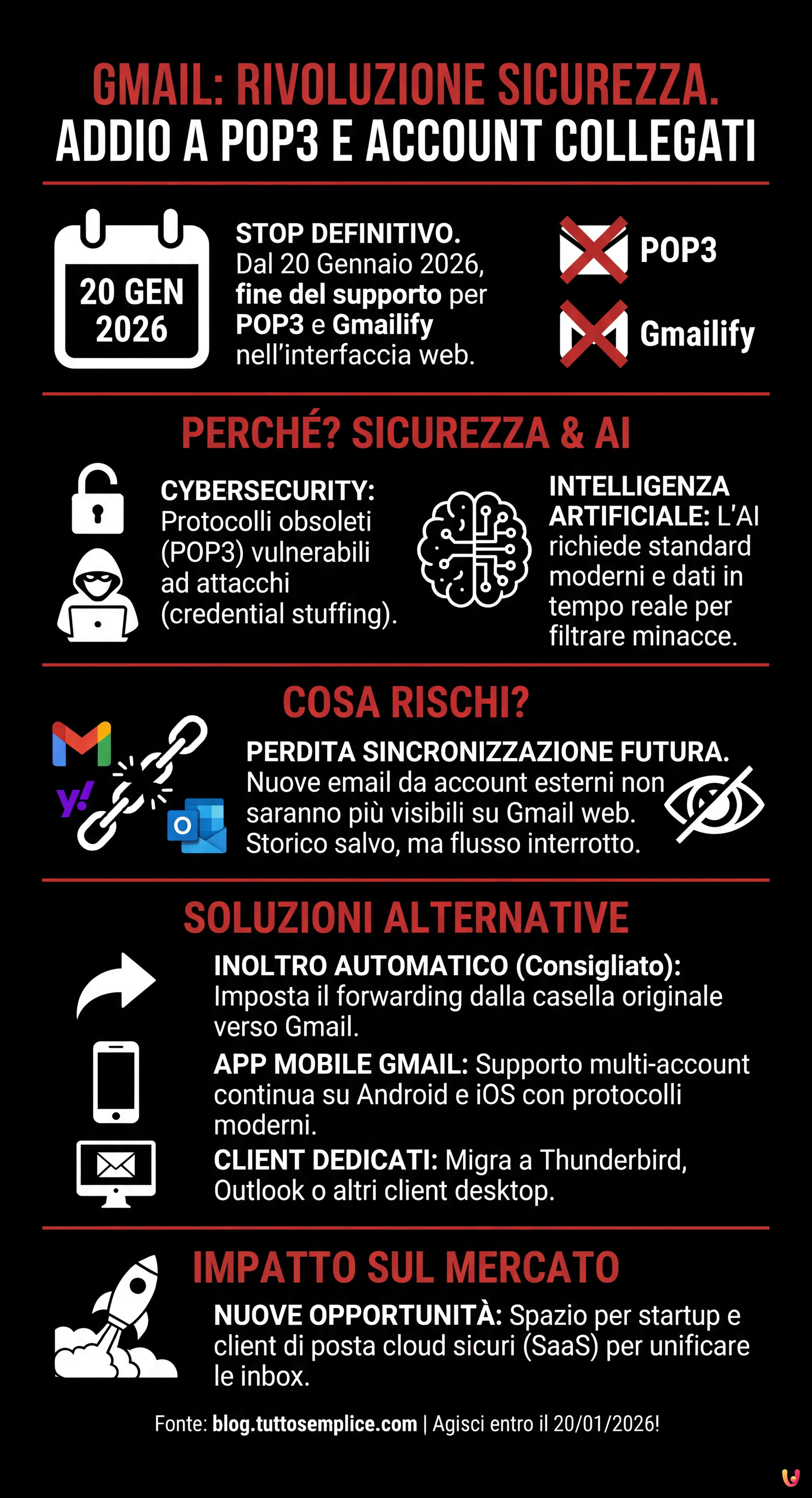 Gmail, rivoluzione sicurezza: addio a POP3 e account collegati - Infografica riassuntiva
