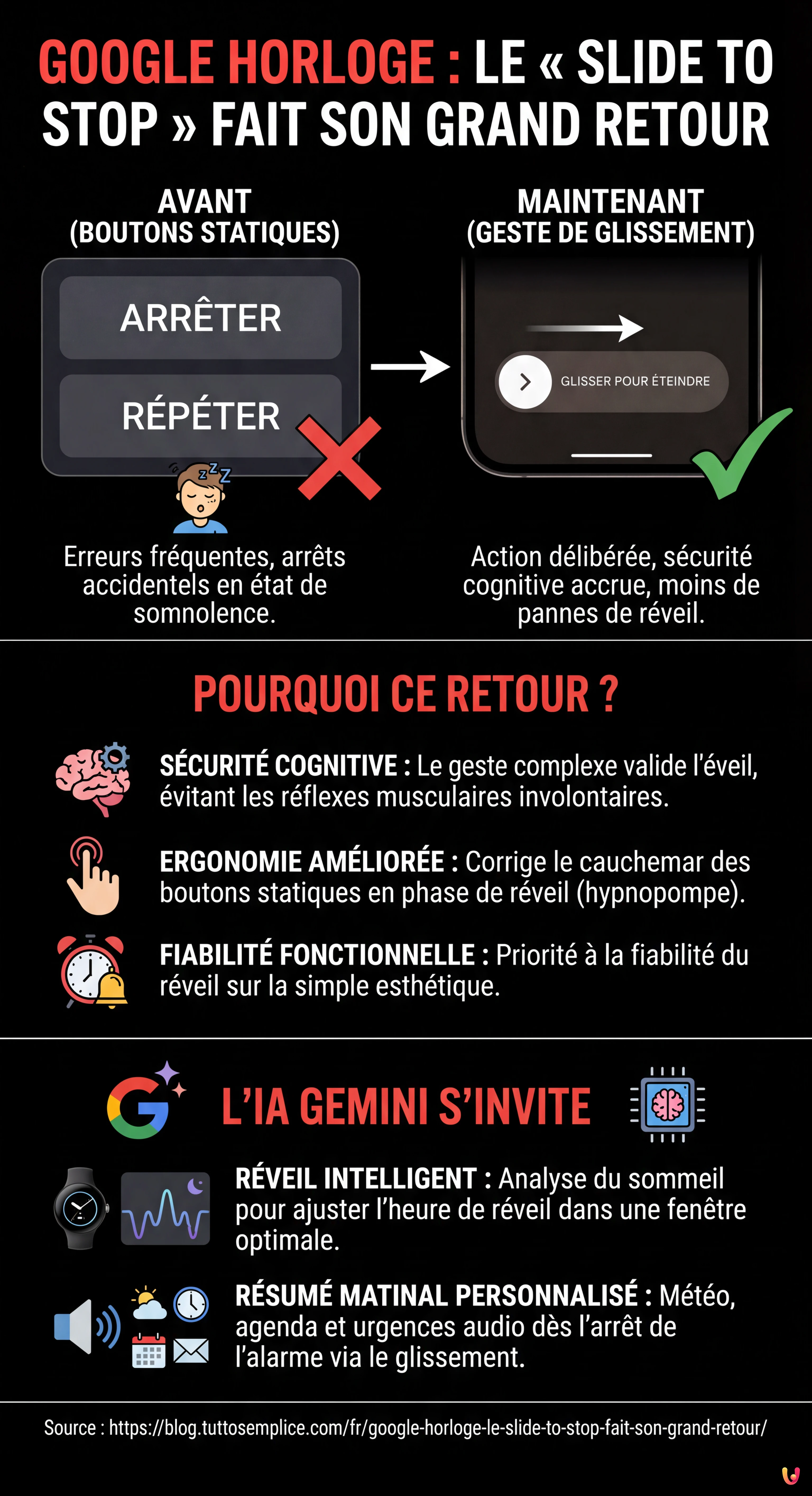 Google Horloge : le "Slide to Stop" fait son grand retour - Infographie résumant