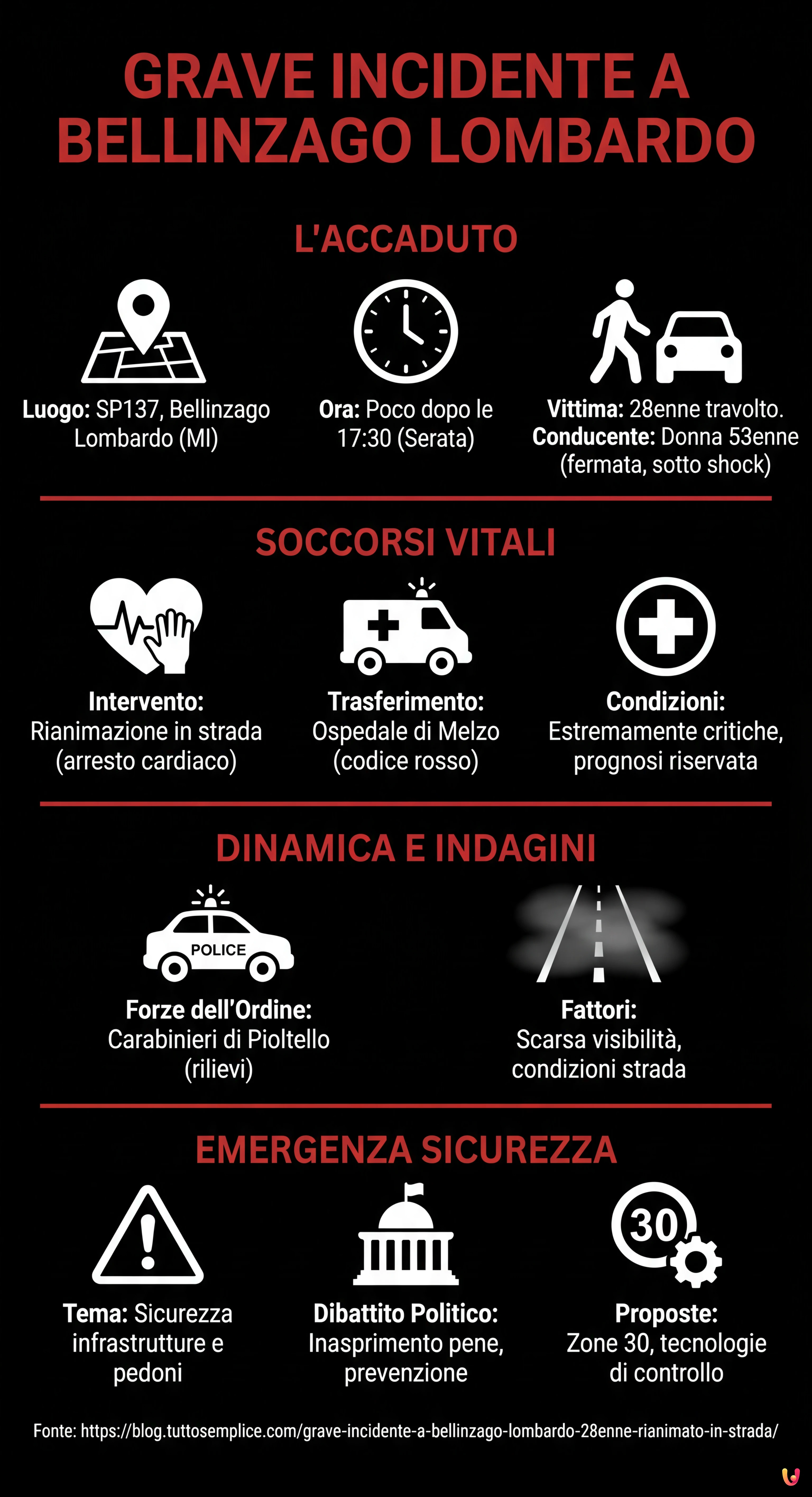 Grave incidente a Bellinzago Lombardo: 28enne rianimato in strada - Infografica riassuntiva