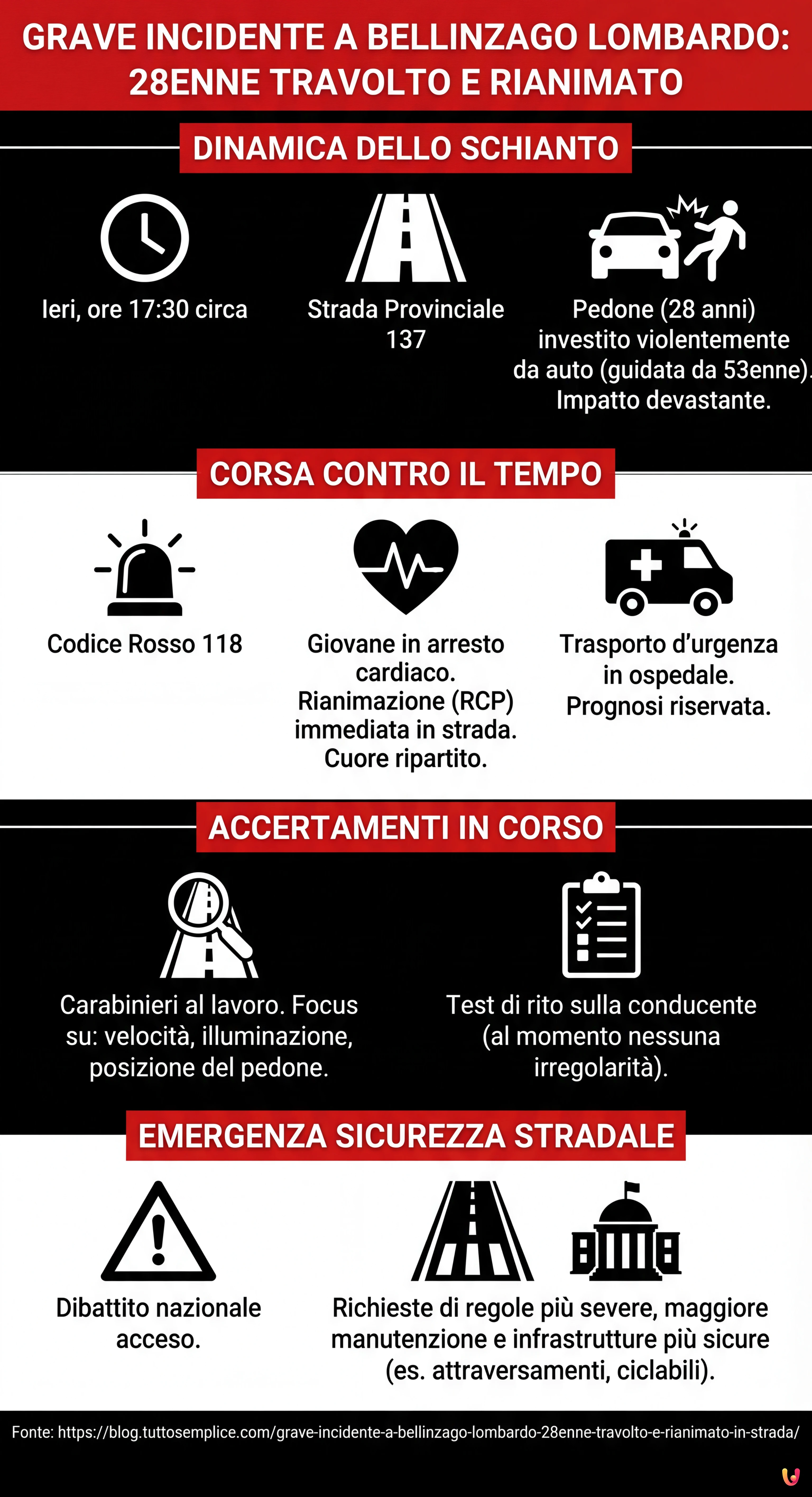 Grave incidente a Bellinzago Lombardo: 28enne travolto e rianimato in strada - Infografica riassuntiva