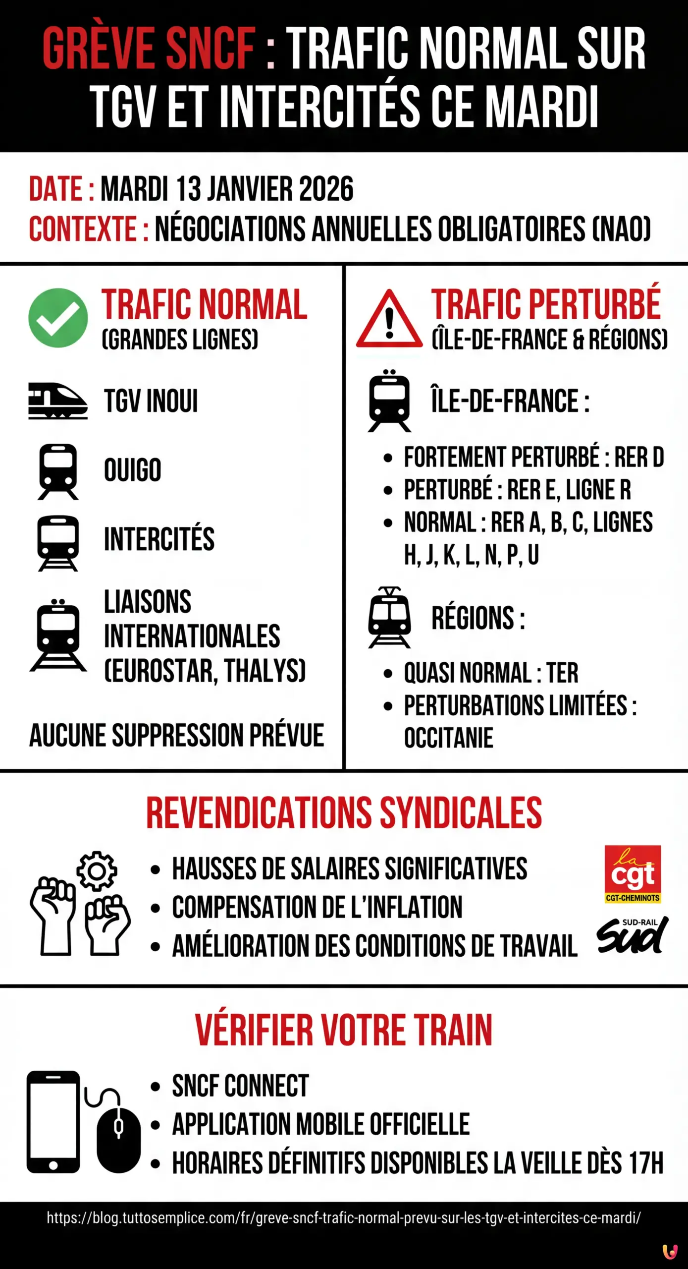 Gr&egrave;ve SNCF : trafic normal pr&eacute;vu sur les TGV et Intercit&eacute;s ce mardi - Infographie r&eacute;sumant