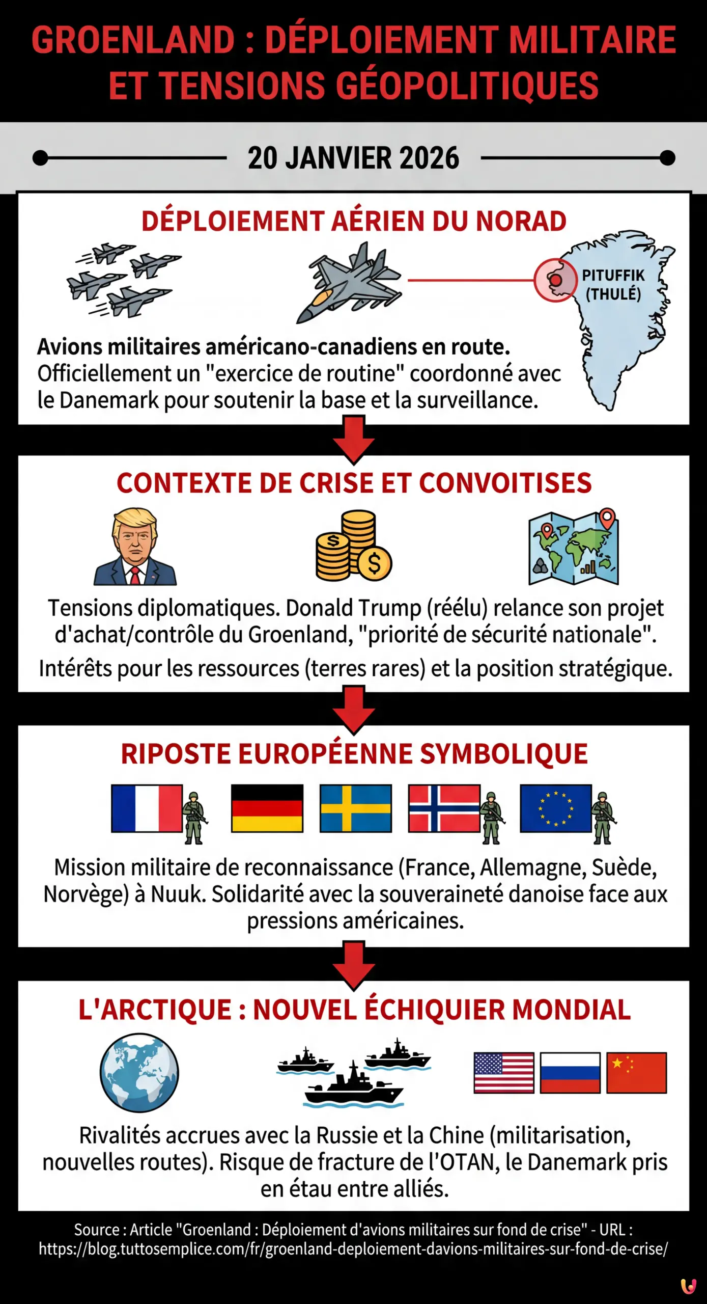 Groenland : D&eacute;ploiement d'avions militaires sur fond de crise - Infographie r&eacute;sumant
