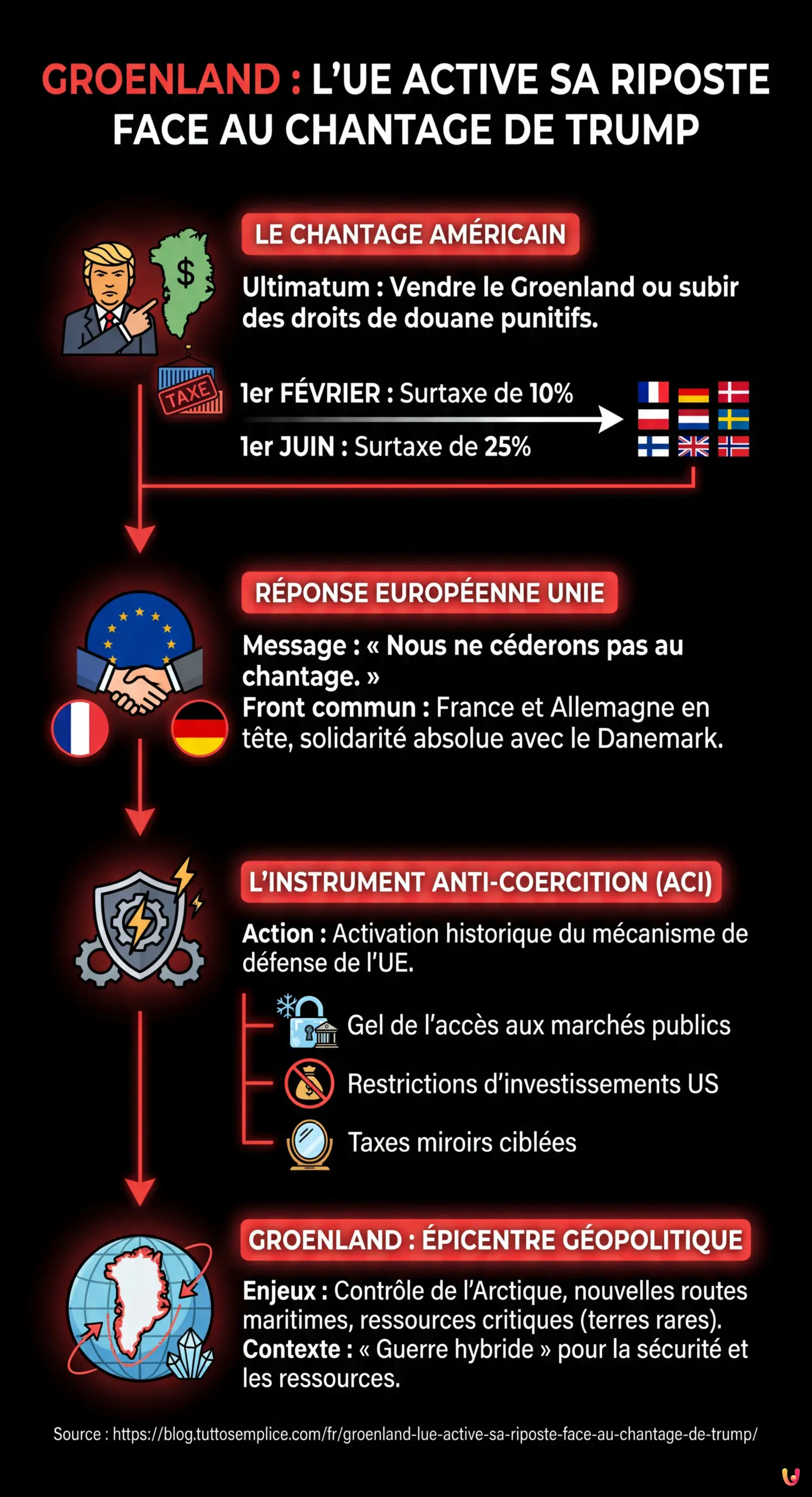 Groenland : L'UE active sa &laquo; riposte &raquo; face au chantage de Trump - Infographie r&eacute;sumant
