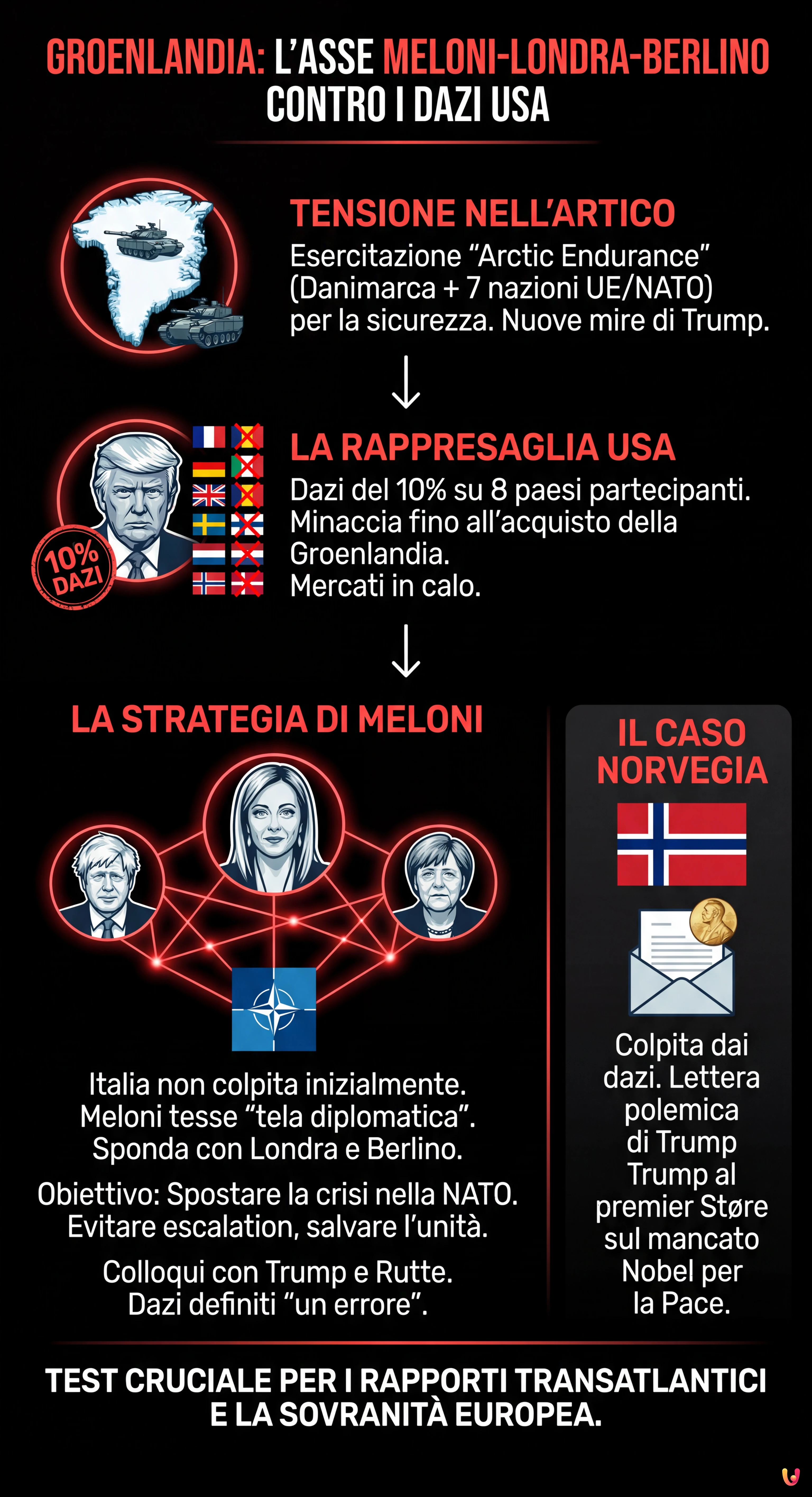 Groenlandia, Meloni gioca di sponda con Londra e Berlino: asse contro i dazi - Infografica riassuntiva