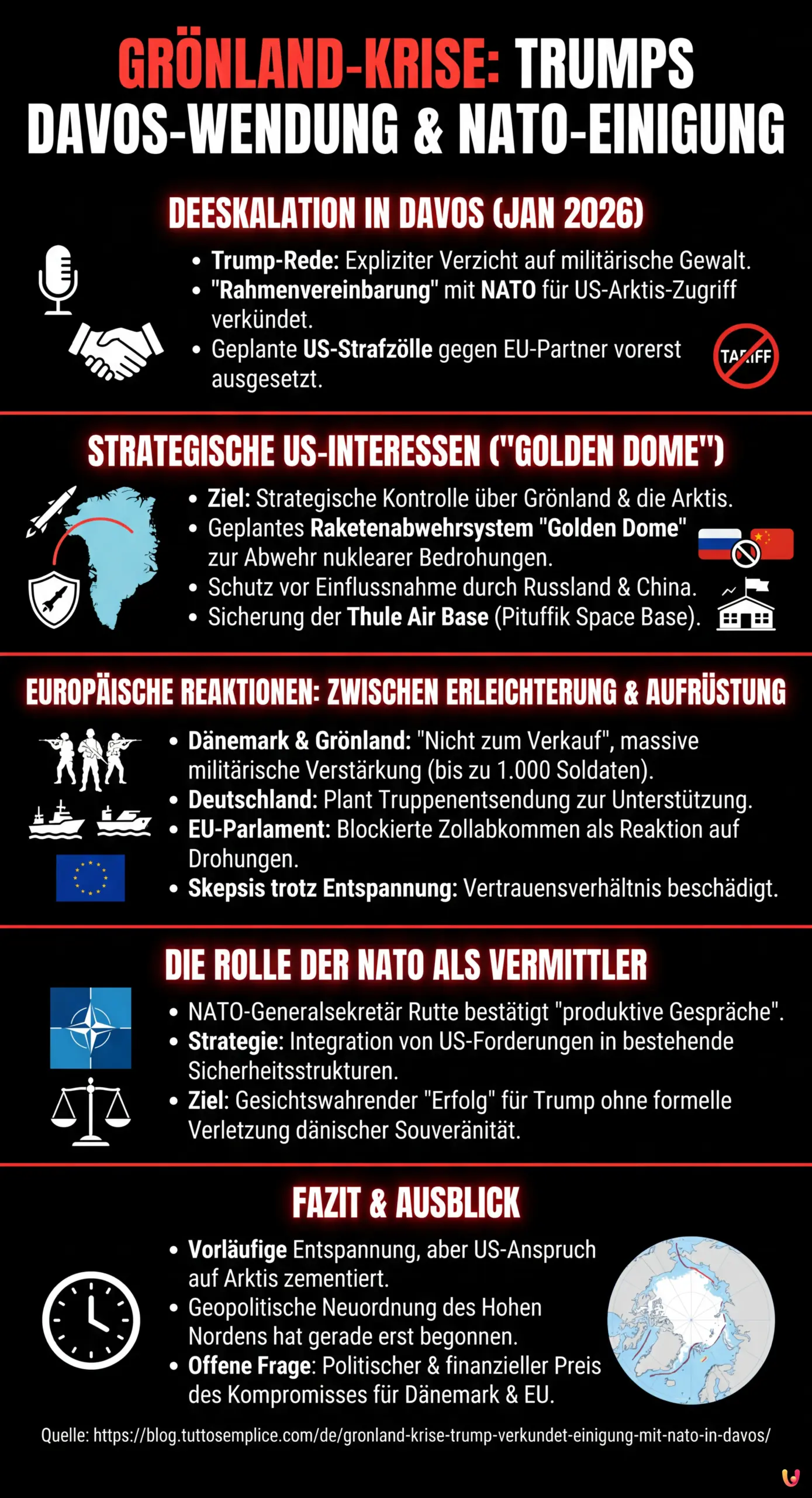 Grönland-Krise: Trump verkündet Einigung mit NATO in Davos - Zusammenfassende Infografik