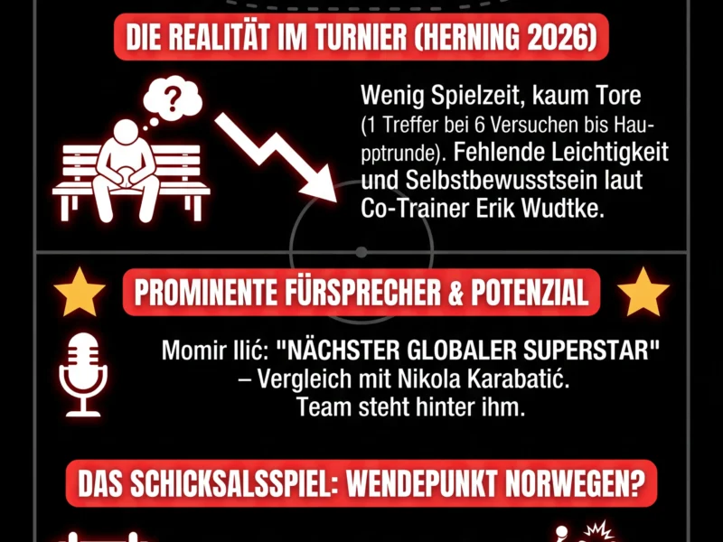 Infografica: Handball-EM 2026: Marko Grgic unter Druck &ndash; Sorgen um den DHB-Star