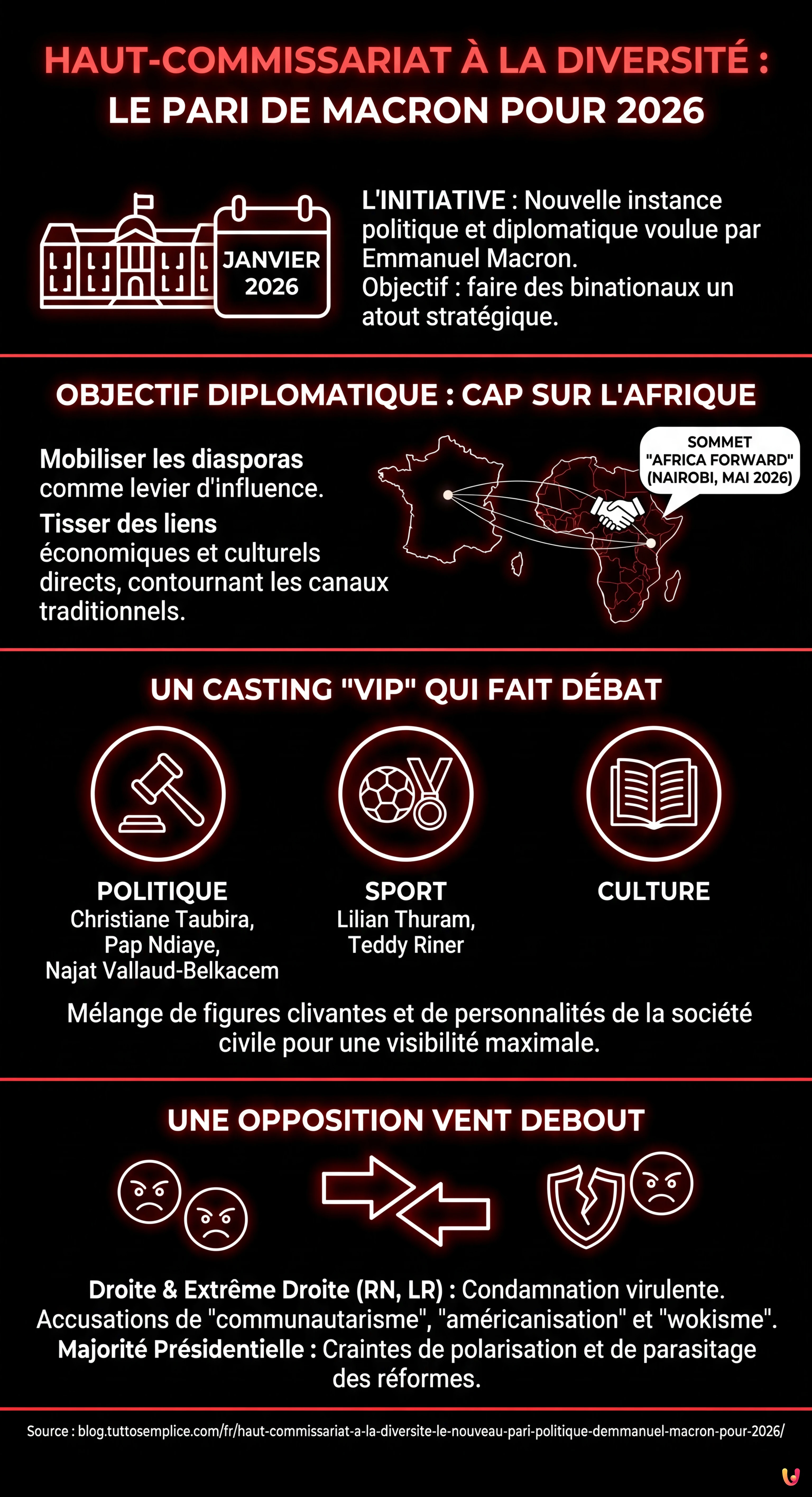 Haut-Commissariat &agrave; la diversit&eacute; : le nouveau pari politique d'Emmanuel Macron pour 2026 - Infographie r&eacute;sumant