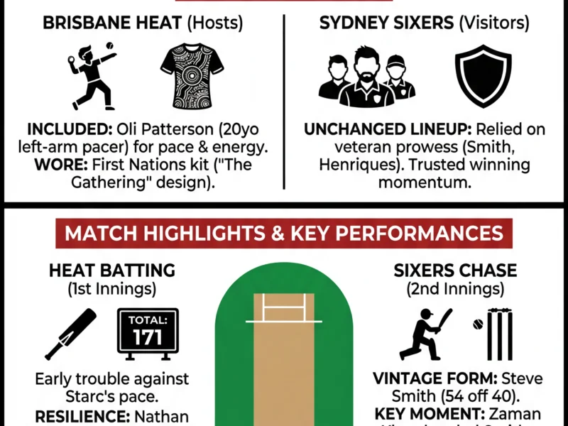 Infografica: Heat Settle on Sixers Squad: Patterson In, But Finals Hopes Dashed