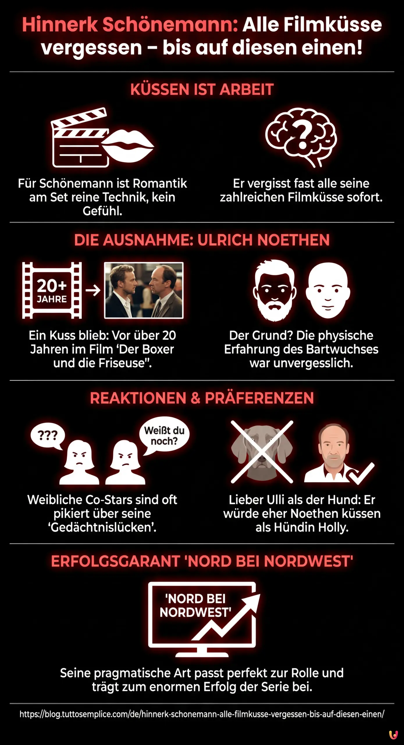Hinnerk Sch&ouml;nemann: Alle Filmk&uuml;sse vergessen &ndash; bis auf diesen einen! - Zusammenfassende Infografik