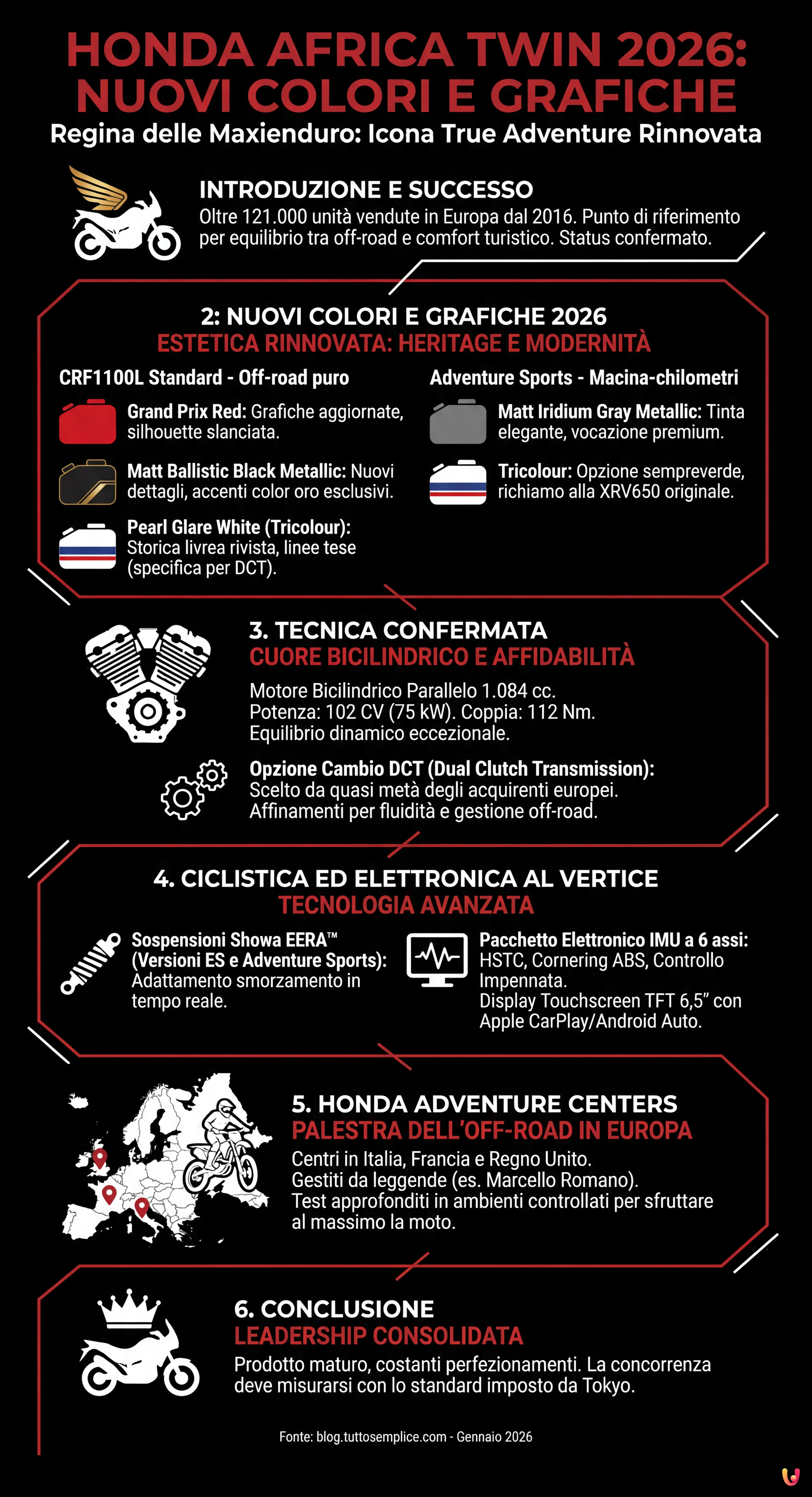 Honda Africa Twin 2026: svelati nuovi colori e grafiche - Infografica riassuntiva