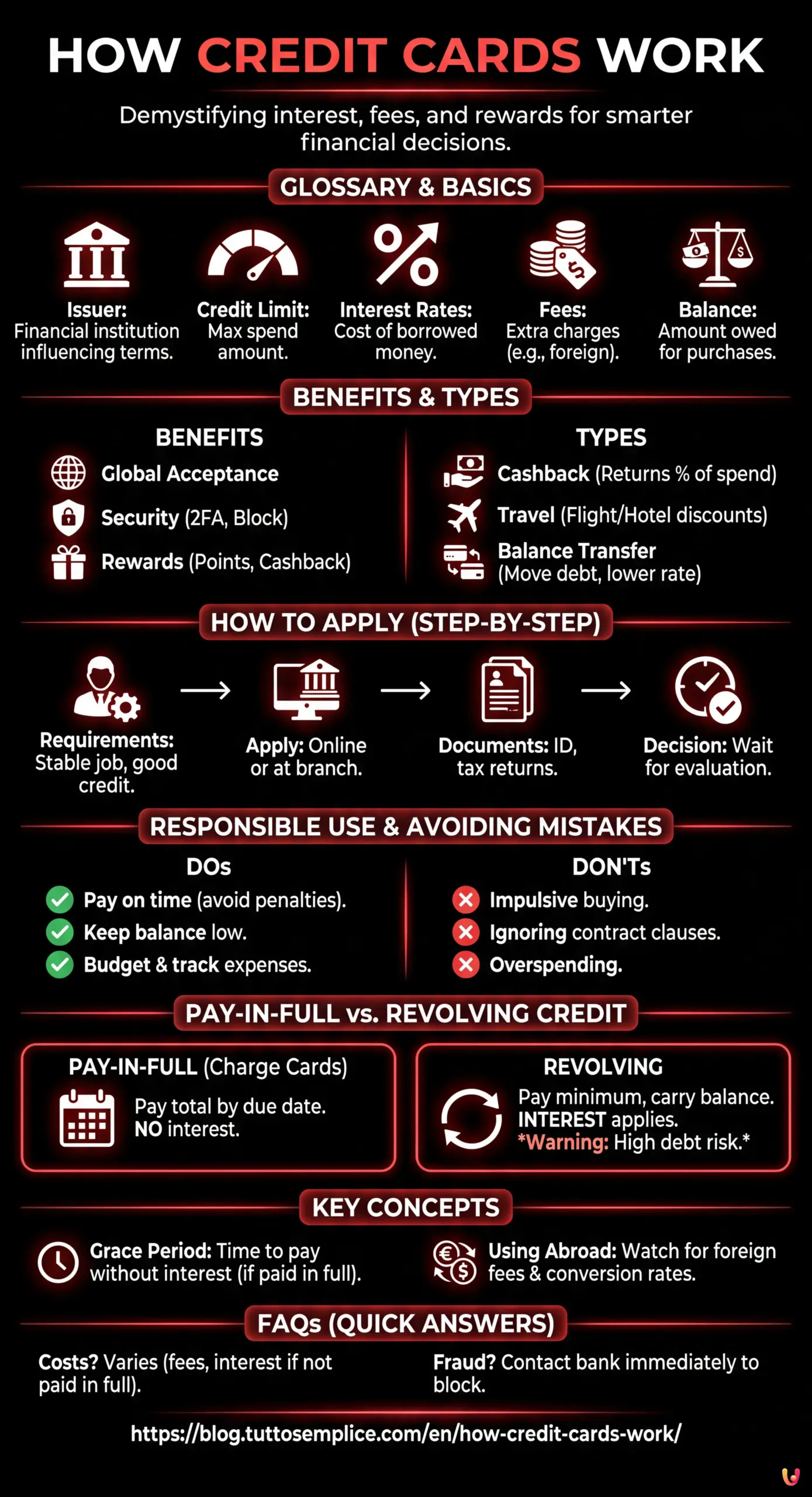 How Credit Cards Work - Infografica riassuntiva