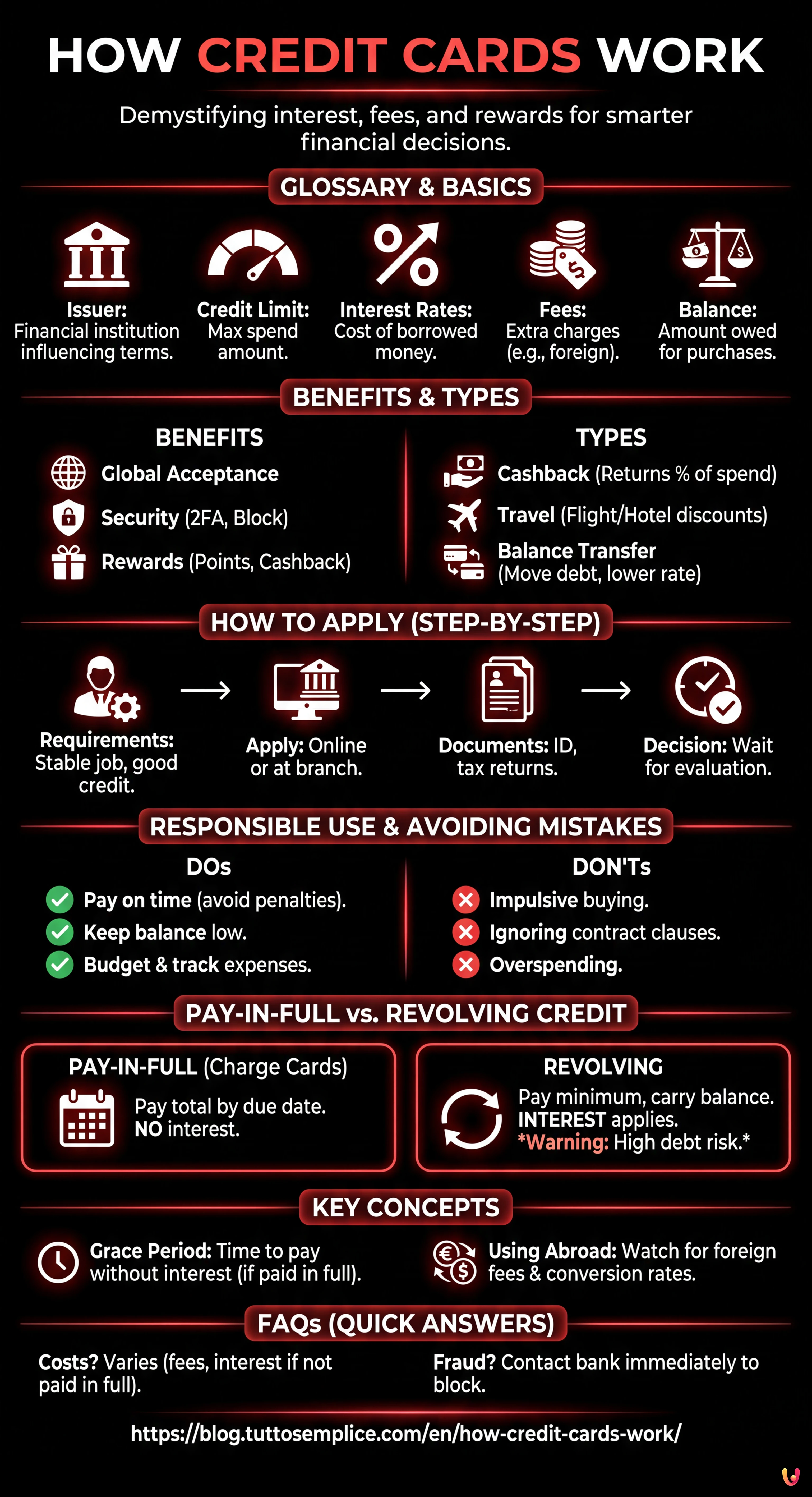 How Credit Cards Work - Infografica riassuntiva