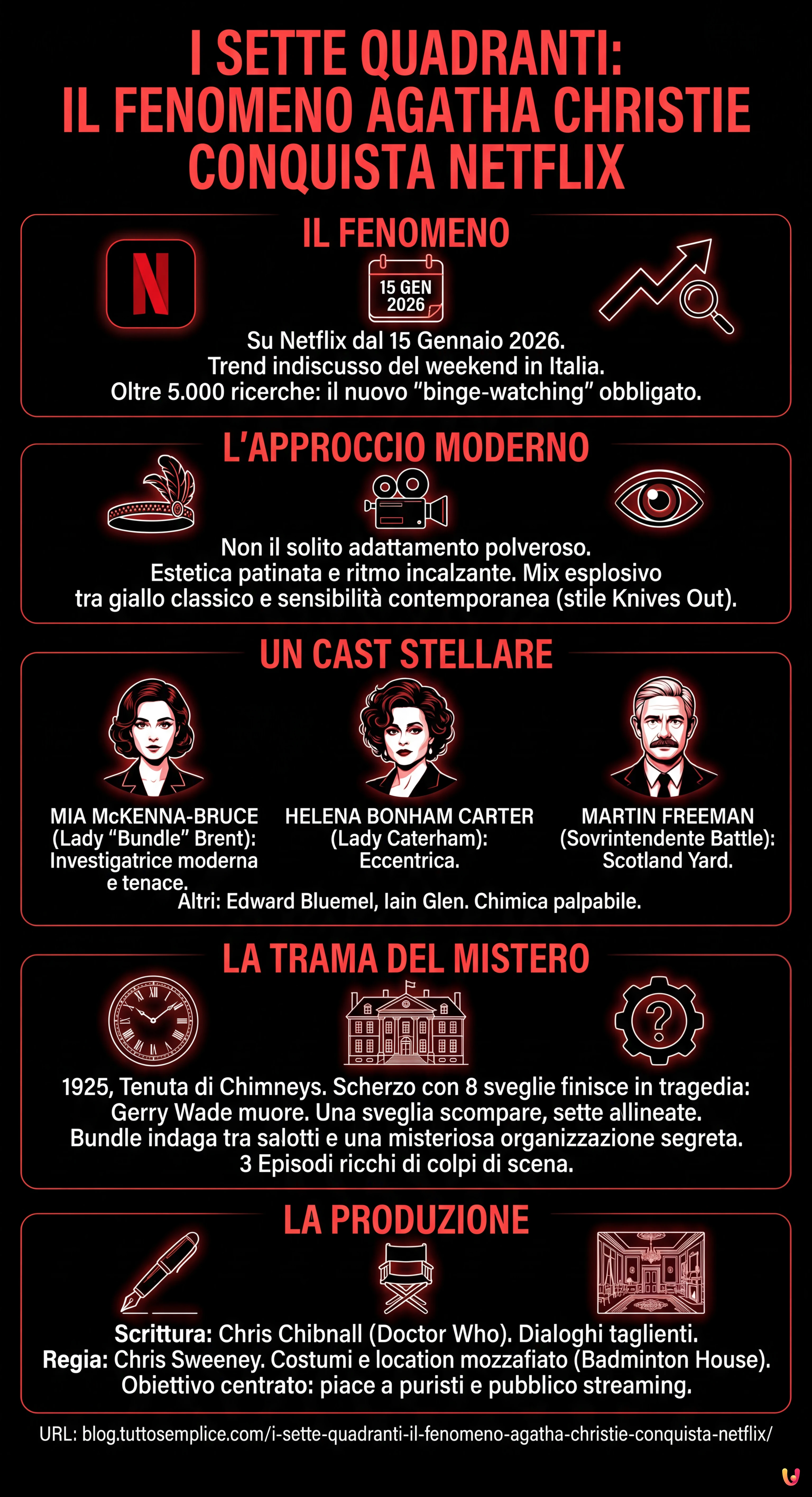 I Sette Quadranti: il fenomeno Agatha Christie conquista Netflix - Infografica riassuntiva