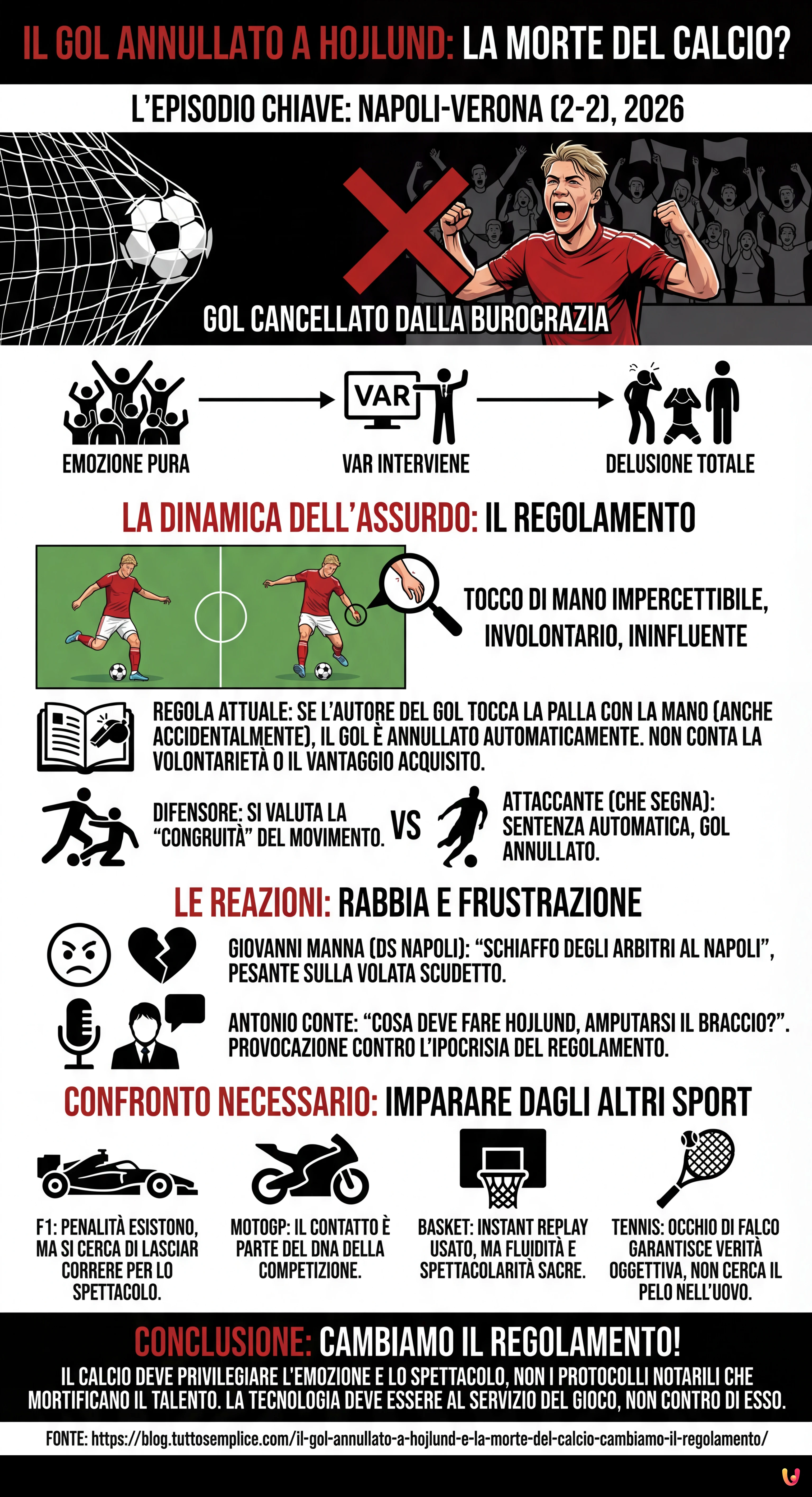 Il gol annullato a Hojlund &egrave; la morte del calcio: cambiamo il regolamento! - Infografica riassuntiva