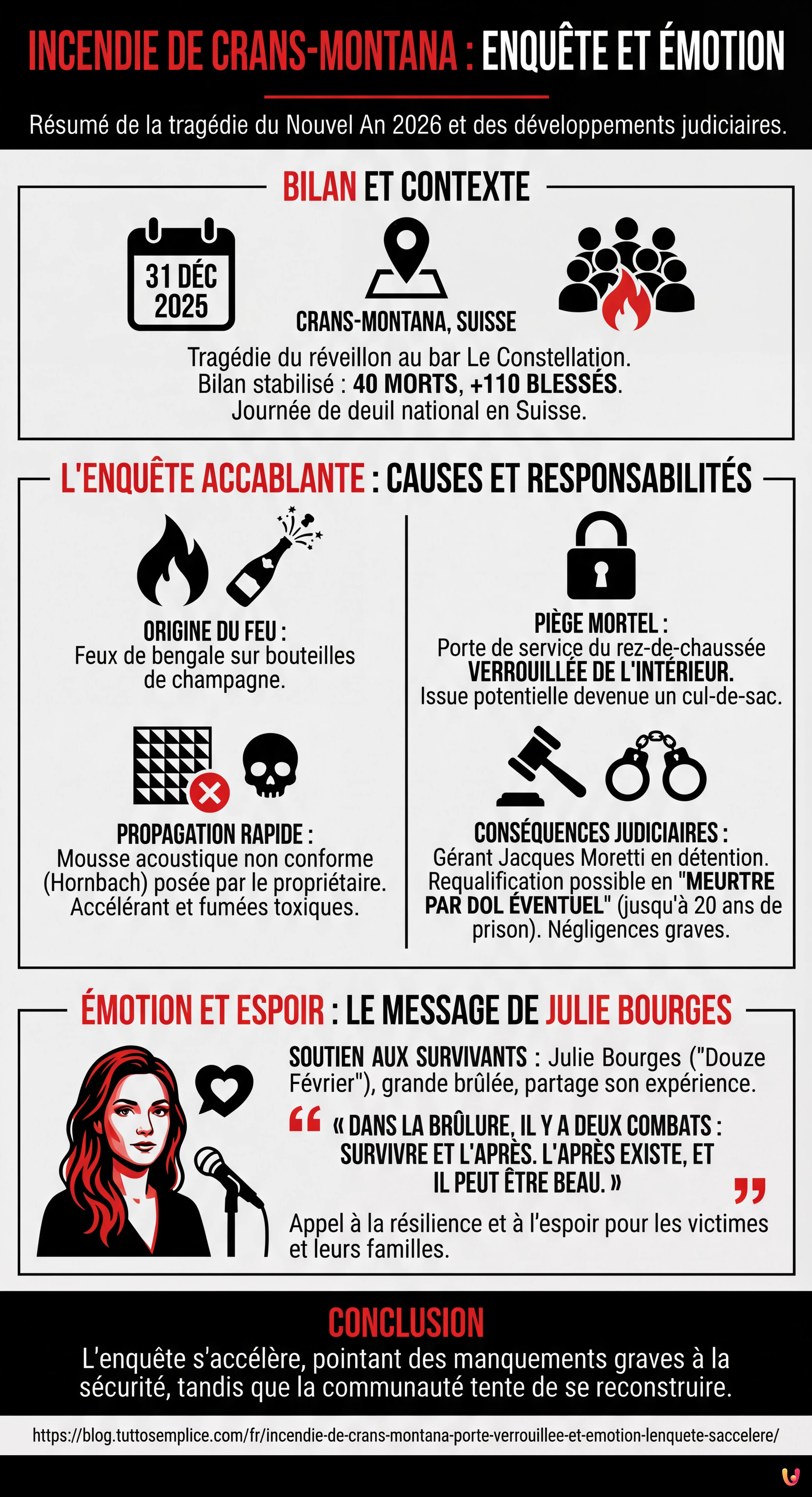 Incendie de Crans-Montana : porte verrouill&eacute;e et &eacute;motion, l'enqu&ecirc;te s'acc&eacute;l&egrave;re - Infographie r&eacute;sumant