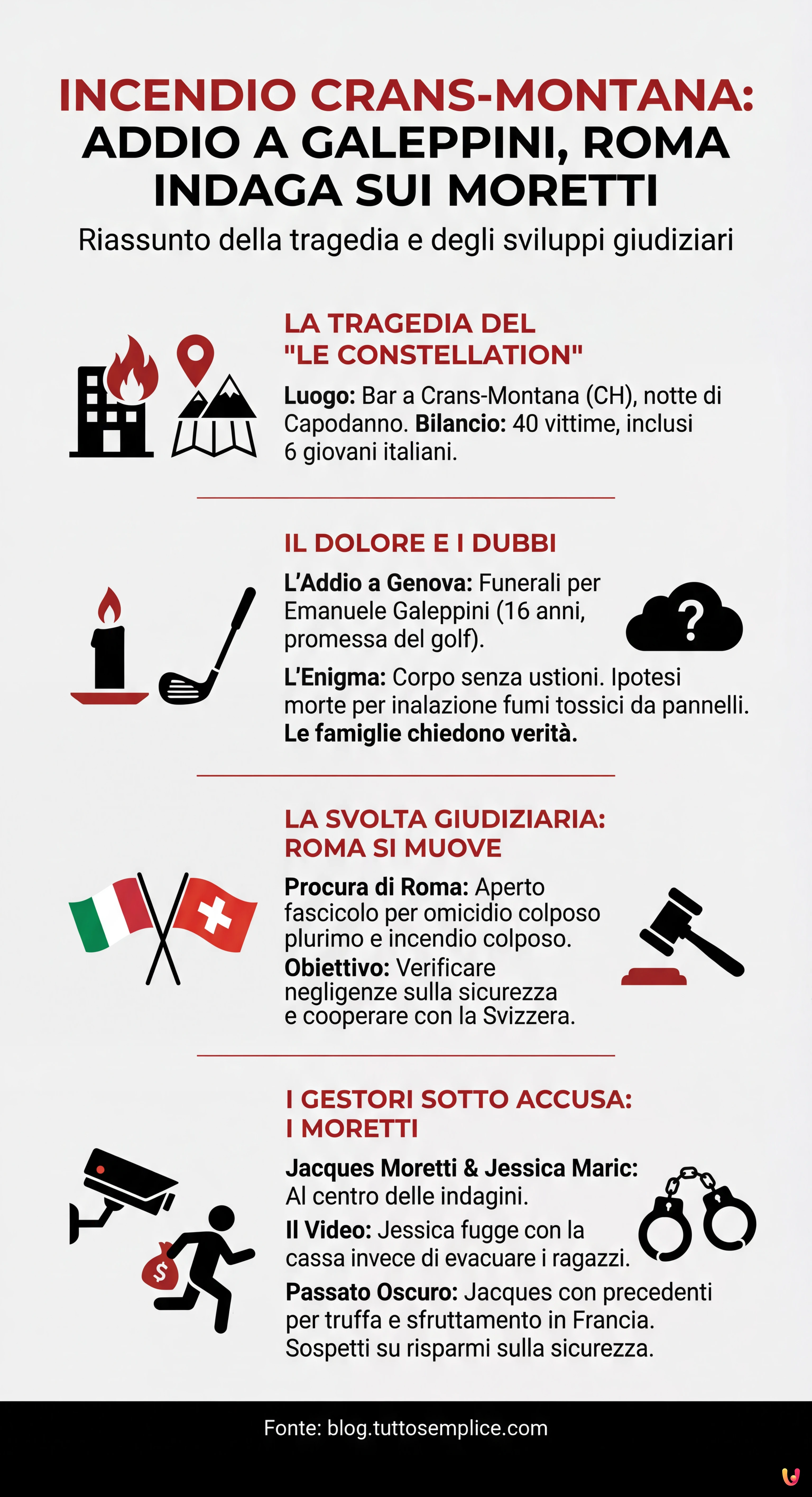 Incendio Crans-Montana: addio a Galeppini, Roma apre inchiesta sui Moretti - Infografica riassuntiva