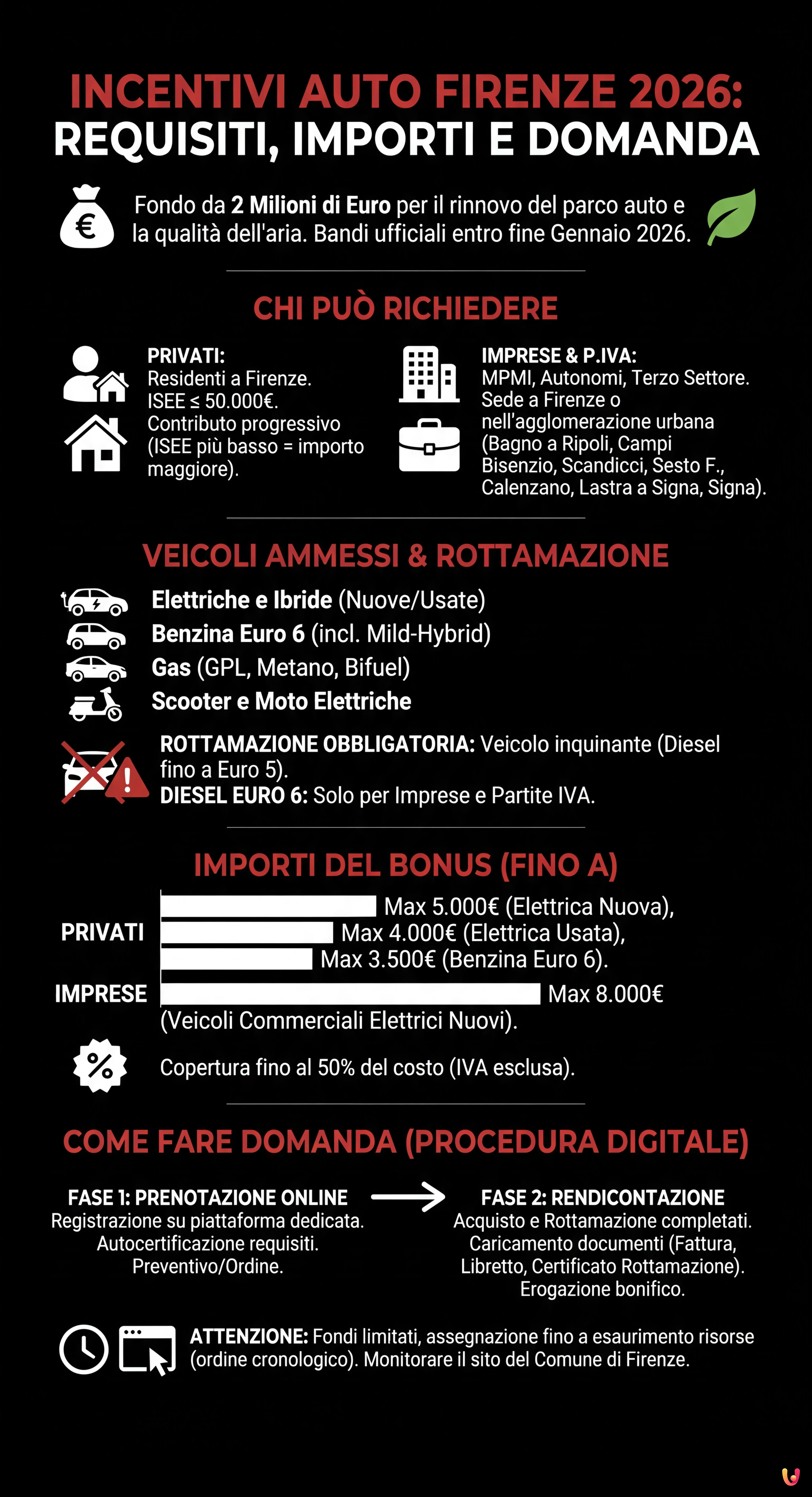 Incentivi auto Firenze 2026: requisiti, importi e come fare domanda - Infografica riassuntiva