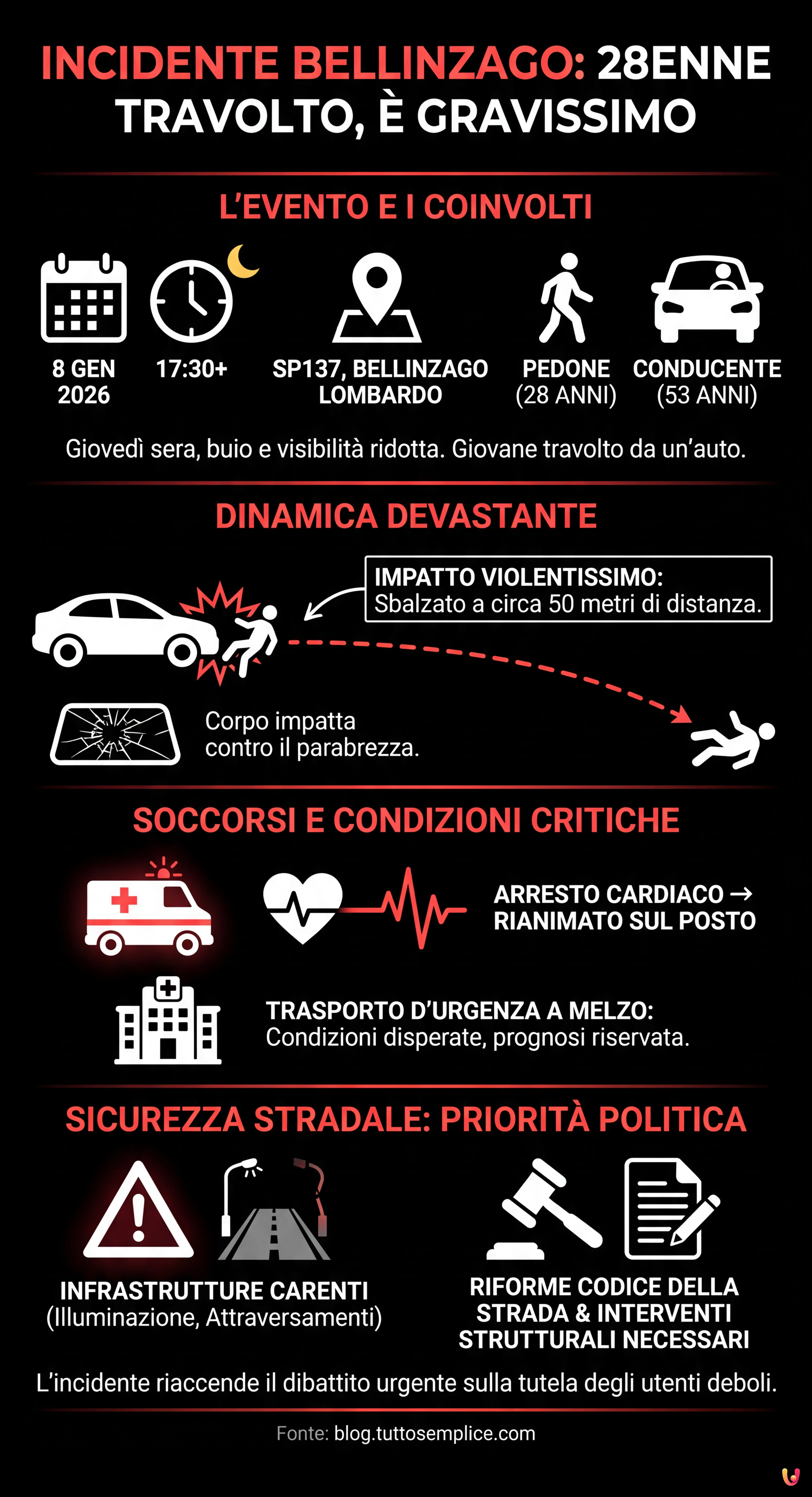 Incidente Bellinzago: 28enne travolto e rianimato, è gravissimo - Infografica riassuntiva