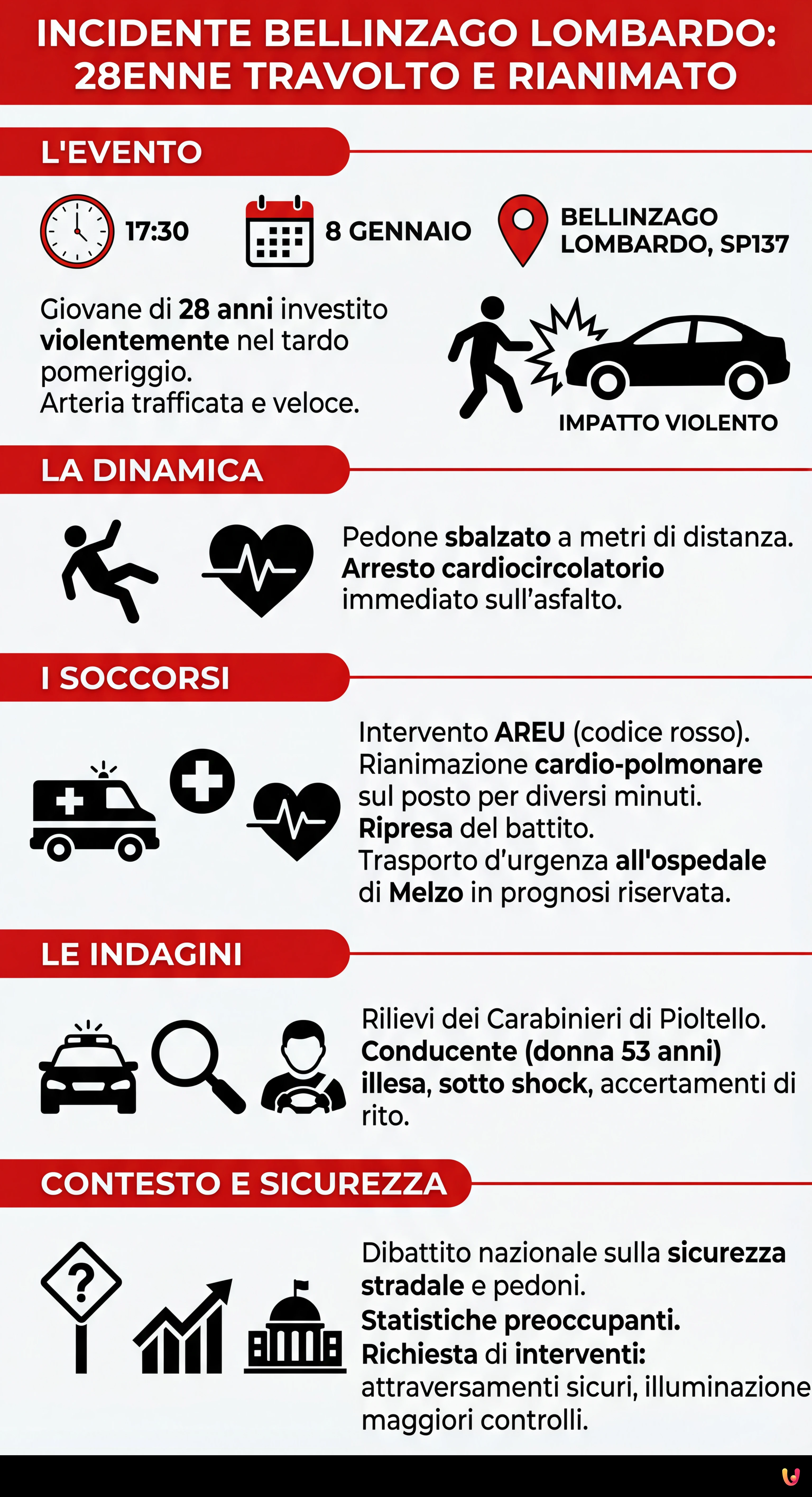 Incidente Bellinzago Lombardo: 28enne travolto e rianimato - Infografica riassuntiva