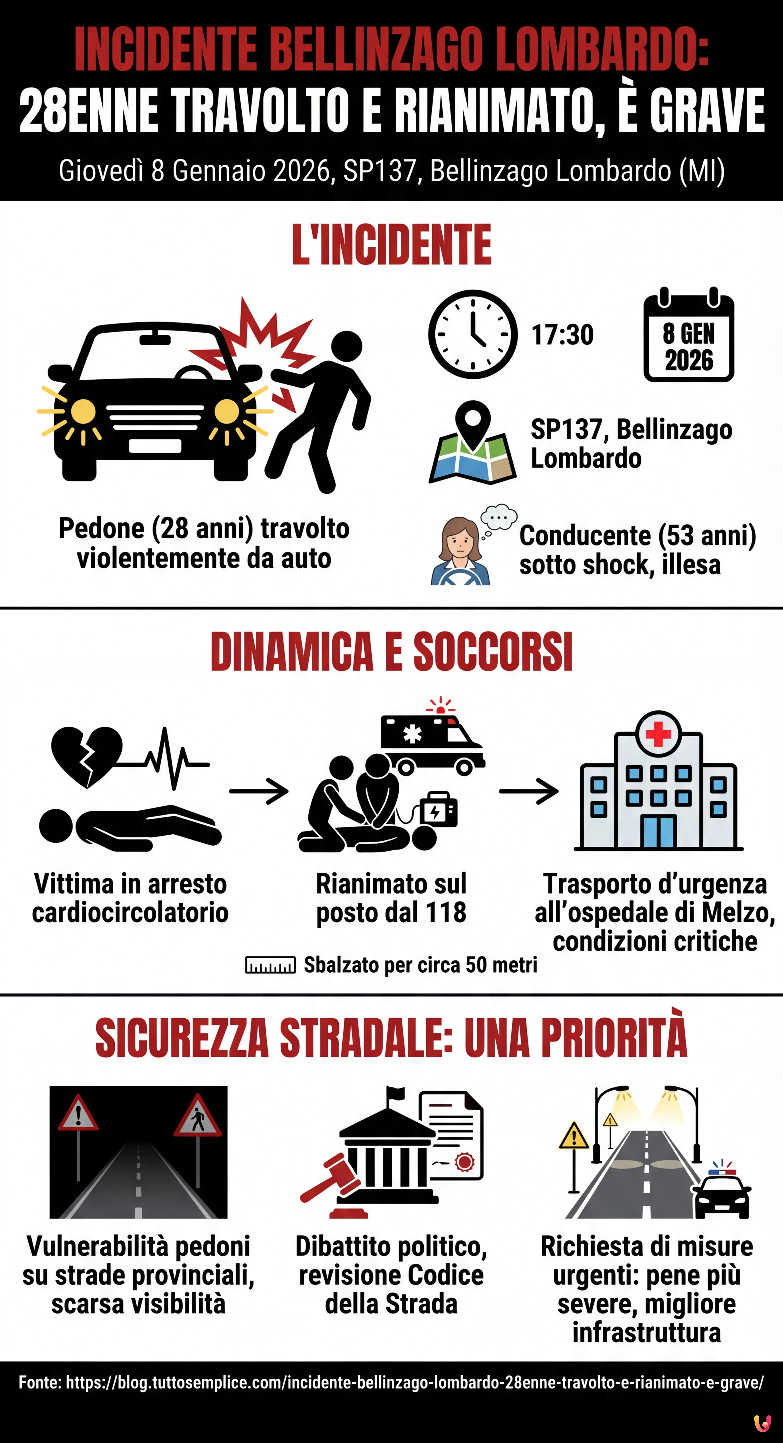 Incidente Bellinzago Lombardo: 28enne travolto e rianimato, &egrave; grave - Infografica riassuntiva