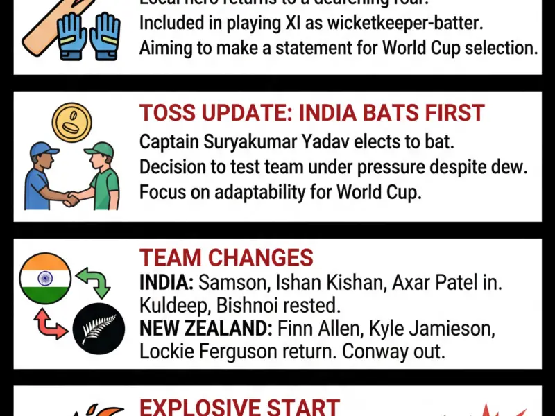 Infografica: IND vs NZ 5th T20I Live: Sanju Samson Takes Center Stage in Thiruvananthapuram