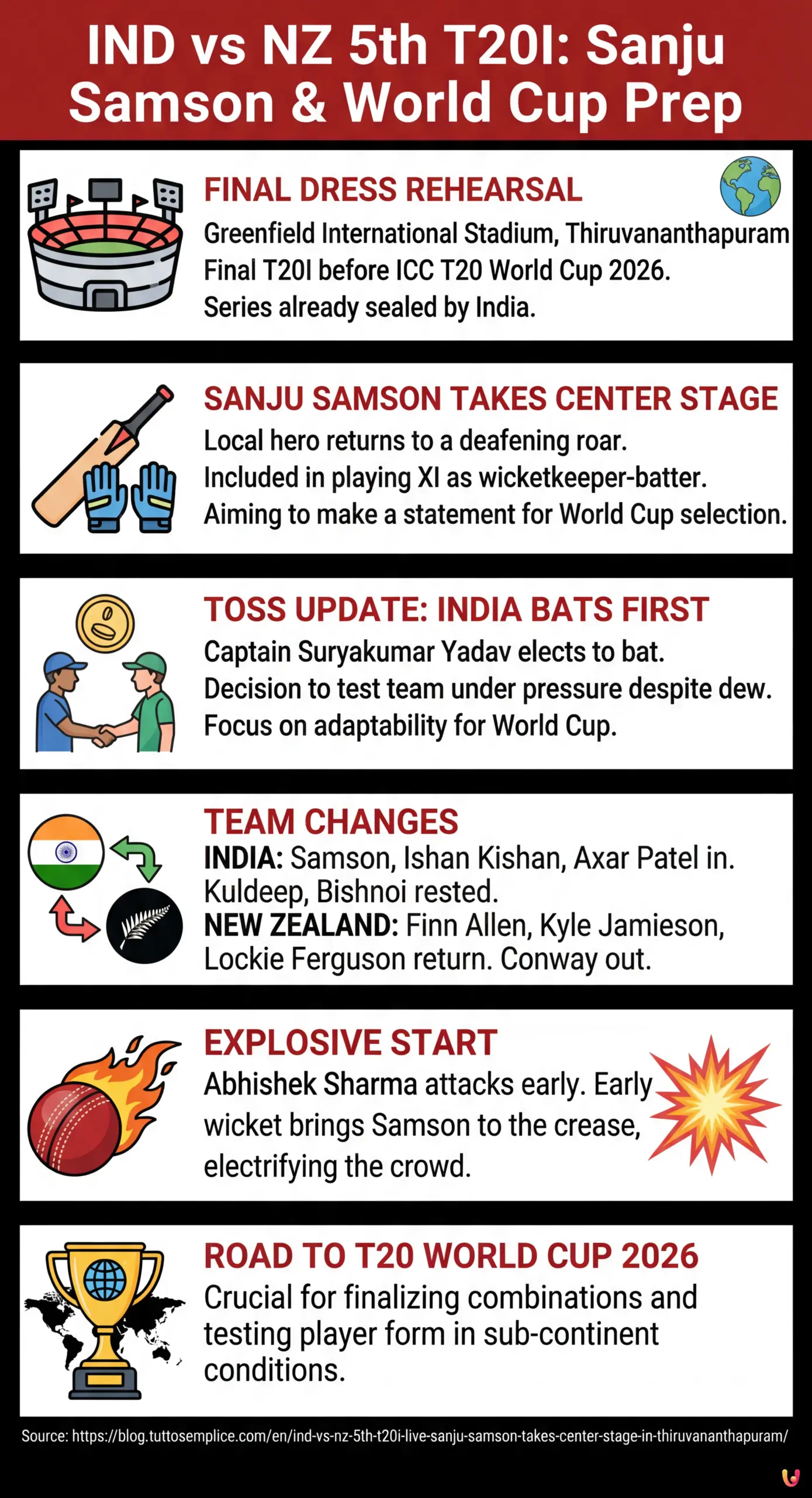 IND vs NZ 5th T20I Live: Sanju Samson Takes Center Stage in Thiruvananthapuram - Summary Infographic