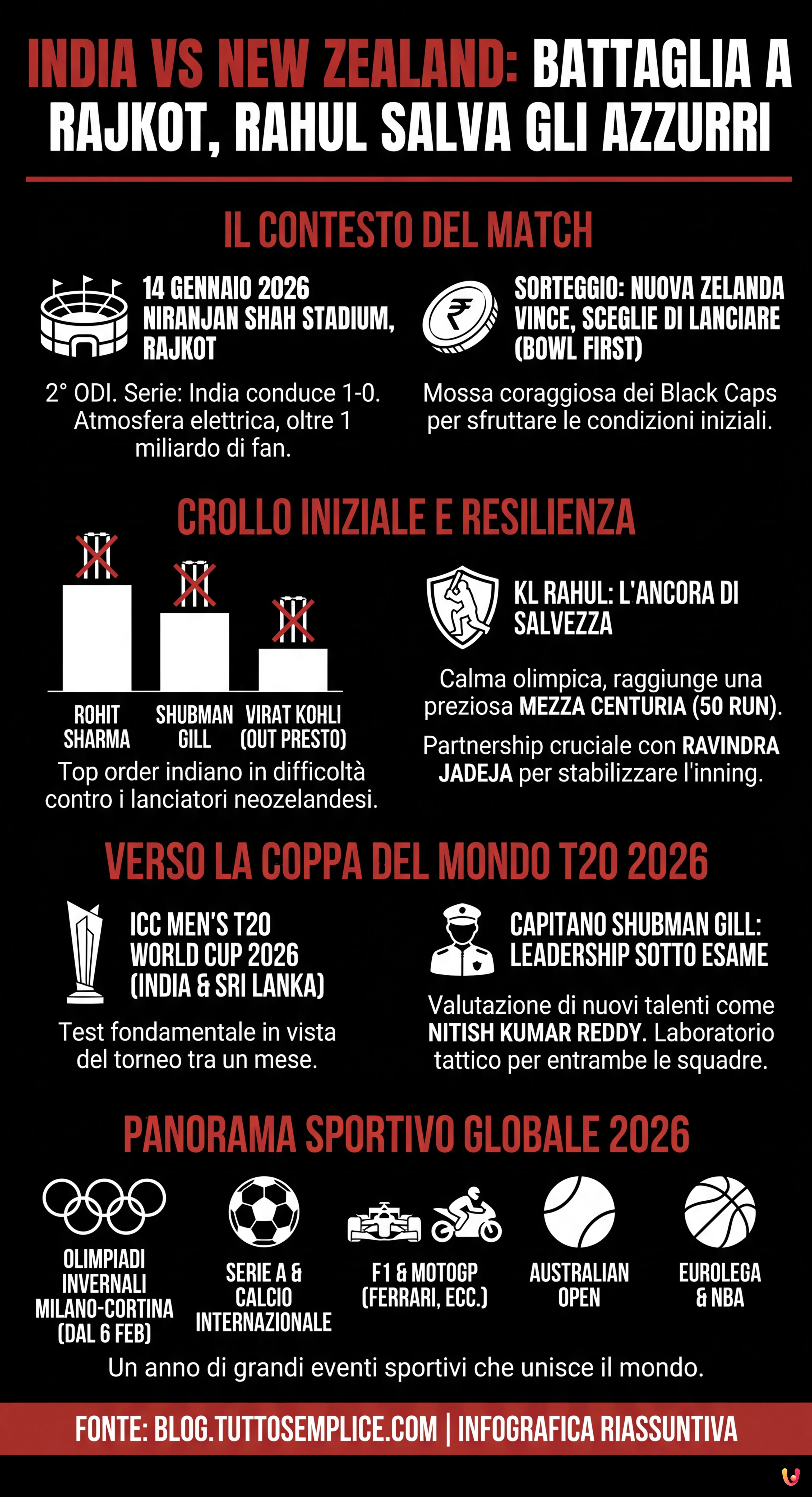 India vs New Zealand 2&deg; ODI: Battaglia a Rajkot, Rahul Salva gli Azzurri verso il Mondiale - Infografica riassuntiva