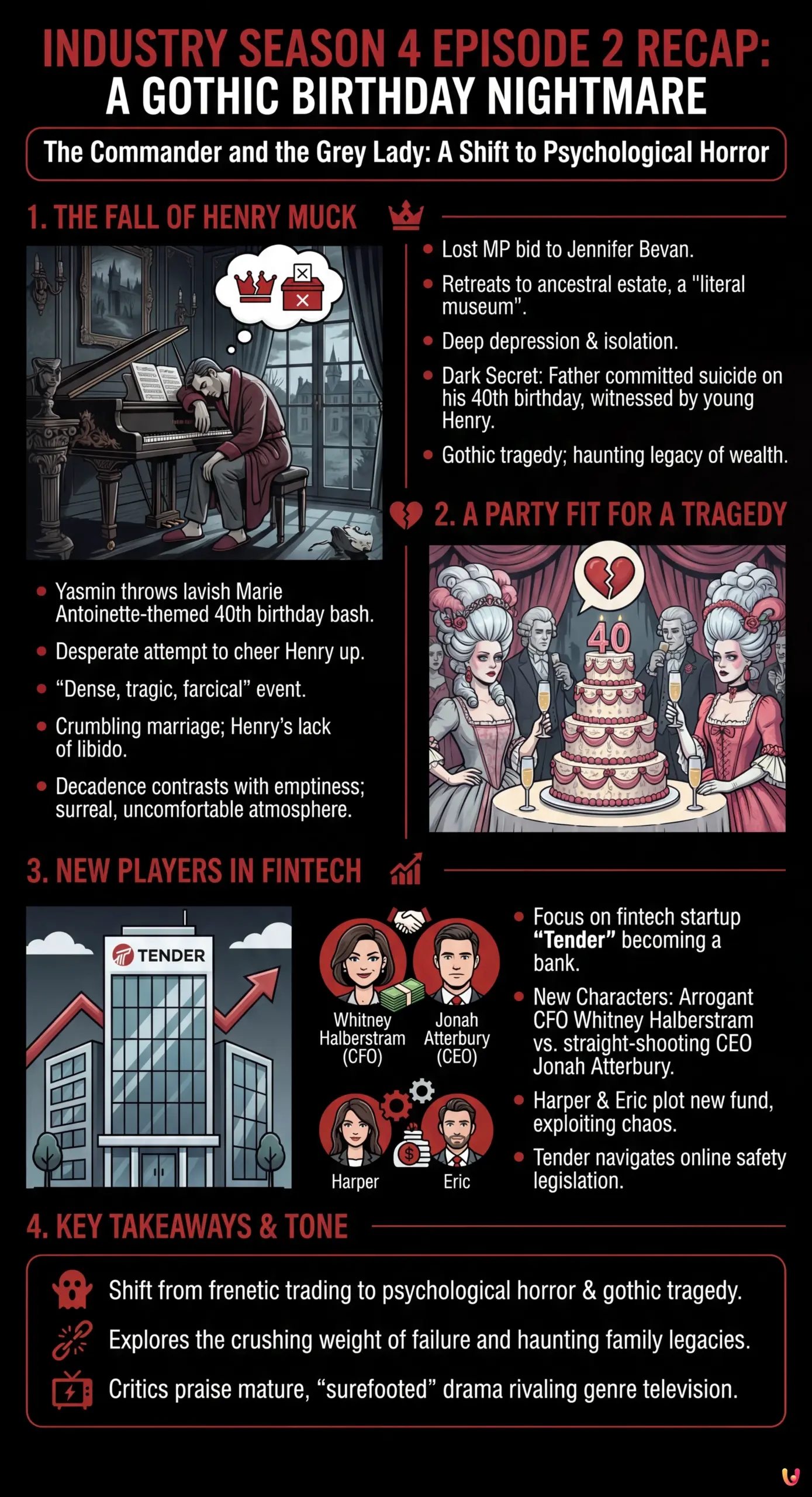 Industry Season 4 Episode 2 Recap: A Gothic Birthday Nightmare - Summary Infographic