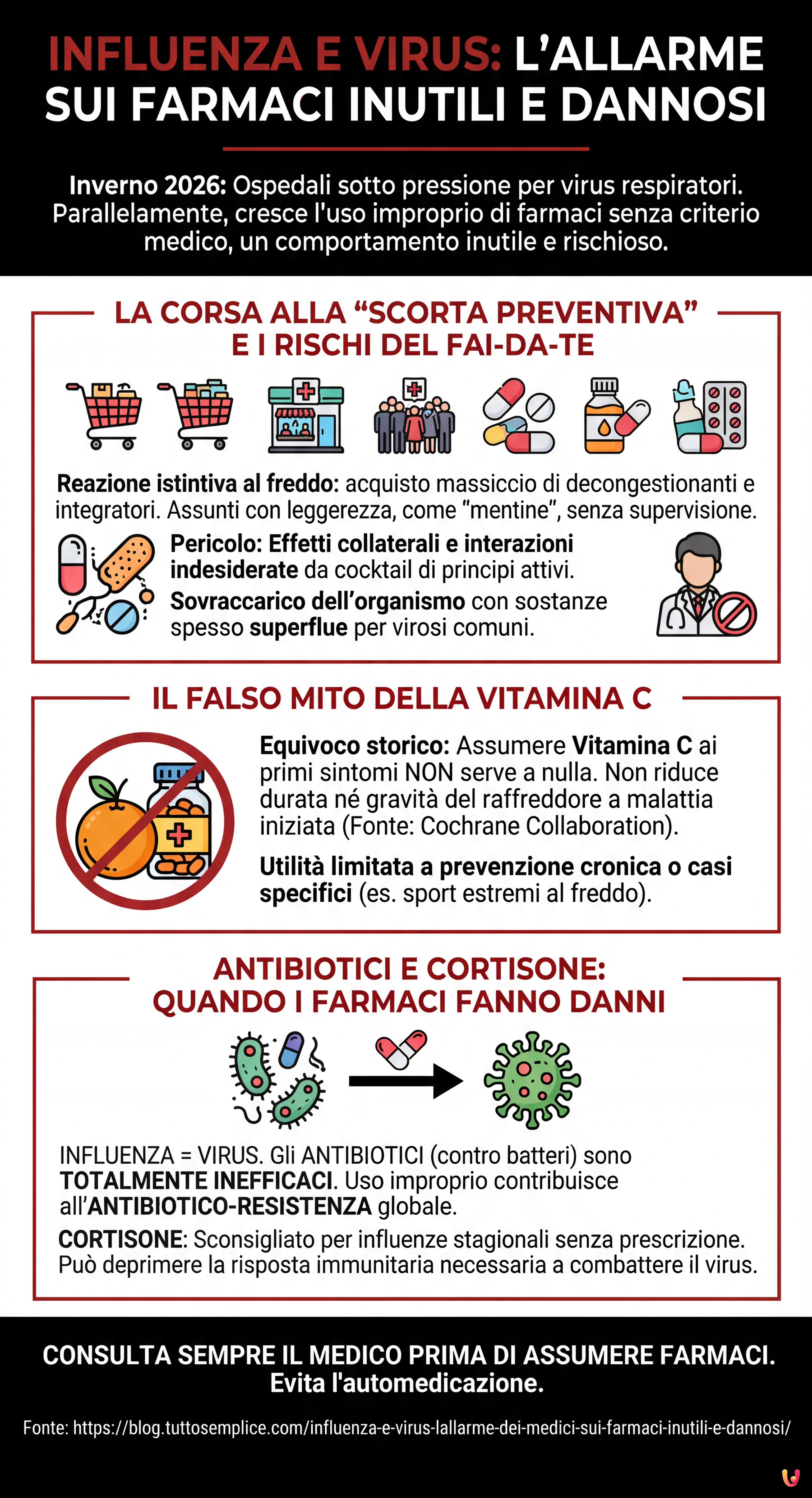 Influenza e virus: l'allarme dei medici sui farmaci inutili e dannosi - Infografica riassuntiva