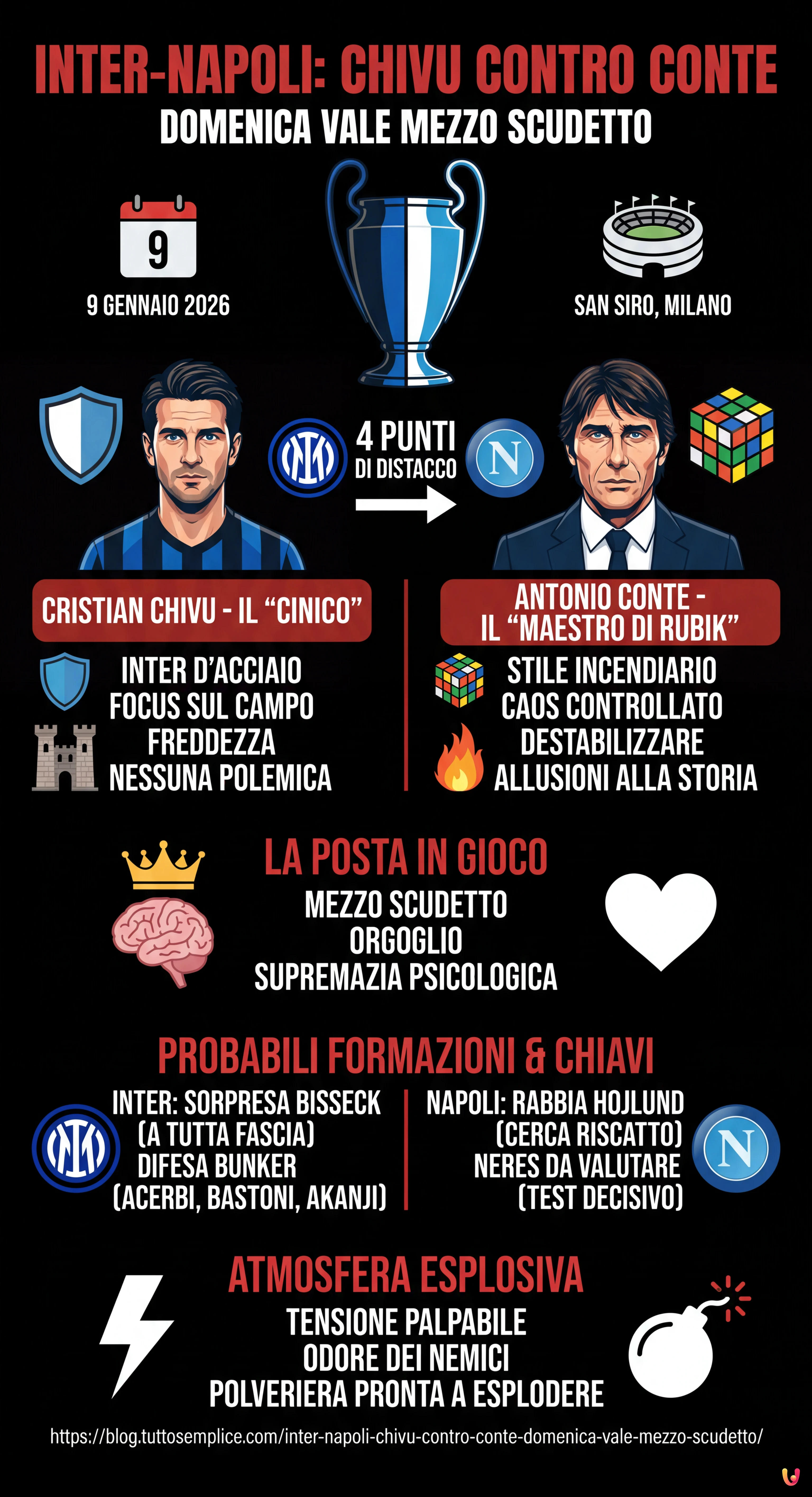 Inter-Napoli, Chivu contro Conte: domenica vale mezzo Scudetto - Infografica riassuntiva
