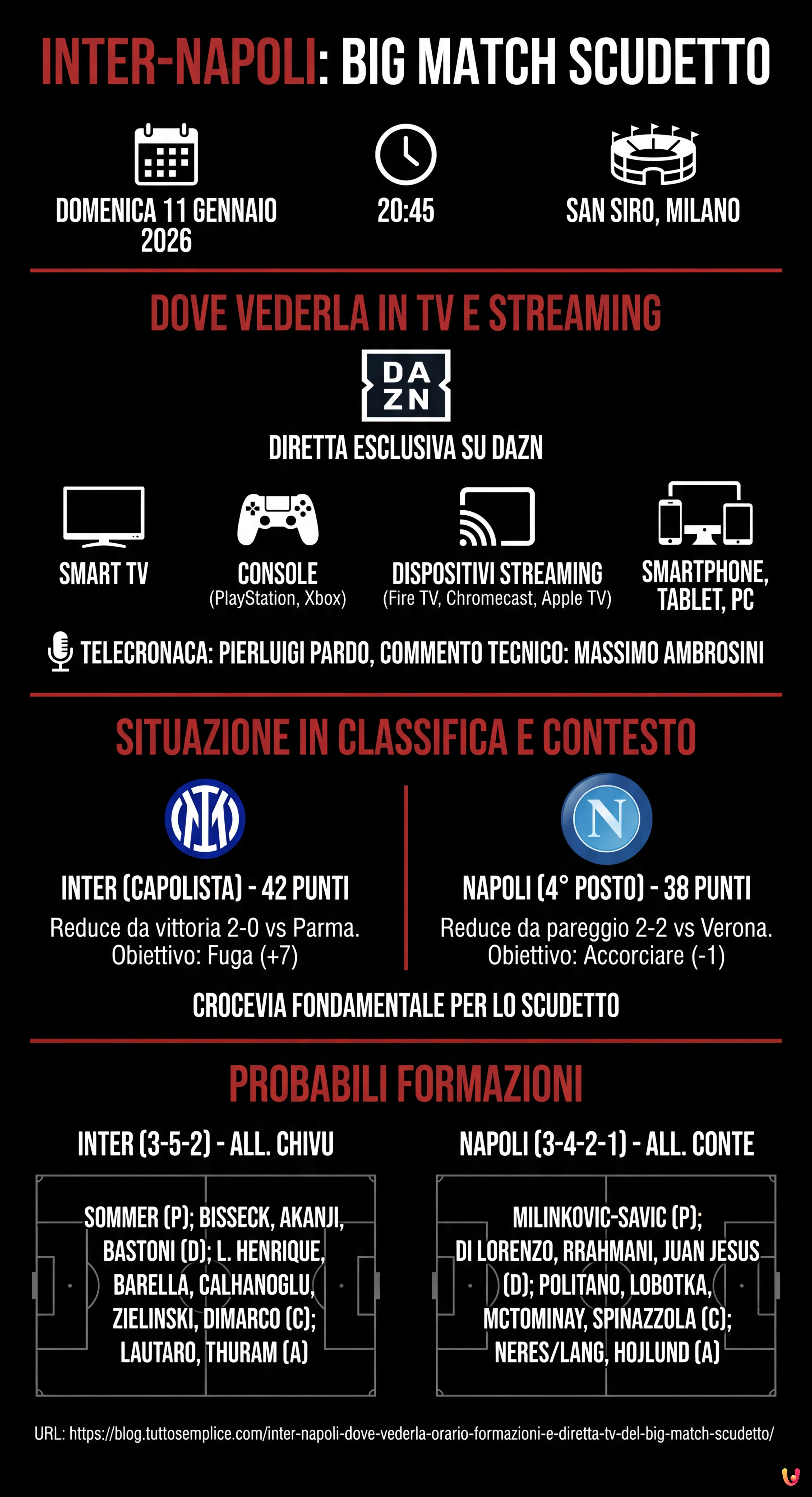 Inter-Napoli dove vederla: orario, formazioni e diretta TV del big match scudetto - Infografica riassuntiva