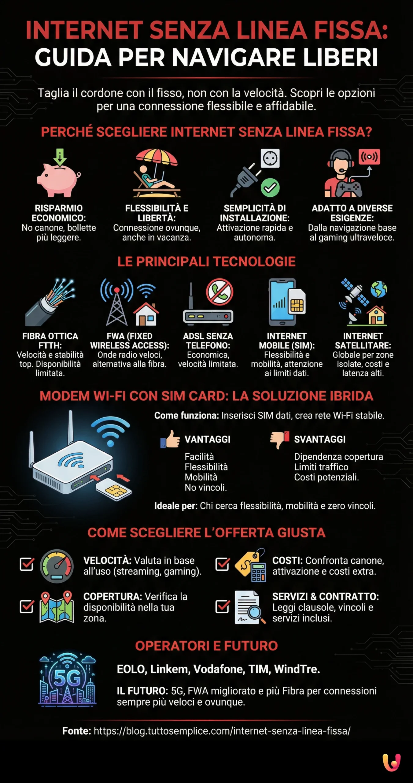 Internet sem linha fixa: guia para navegar em liberdade - Infografia resumida
