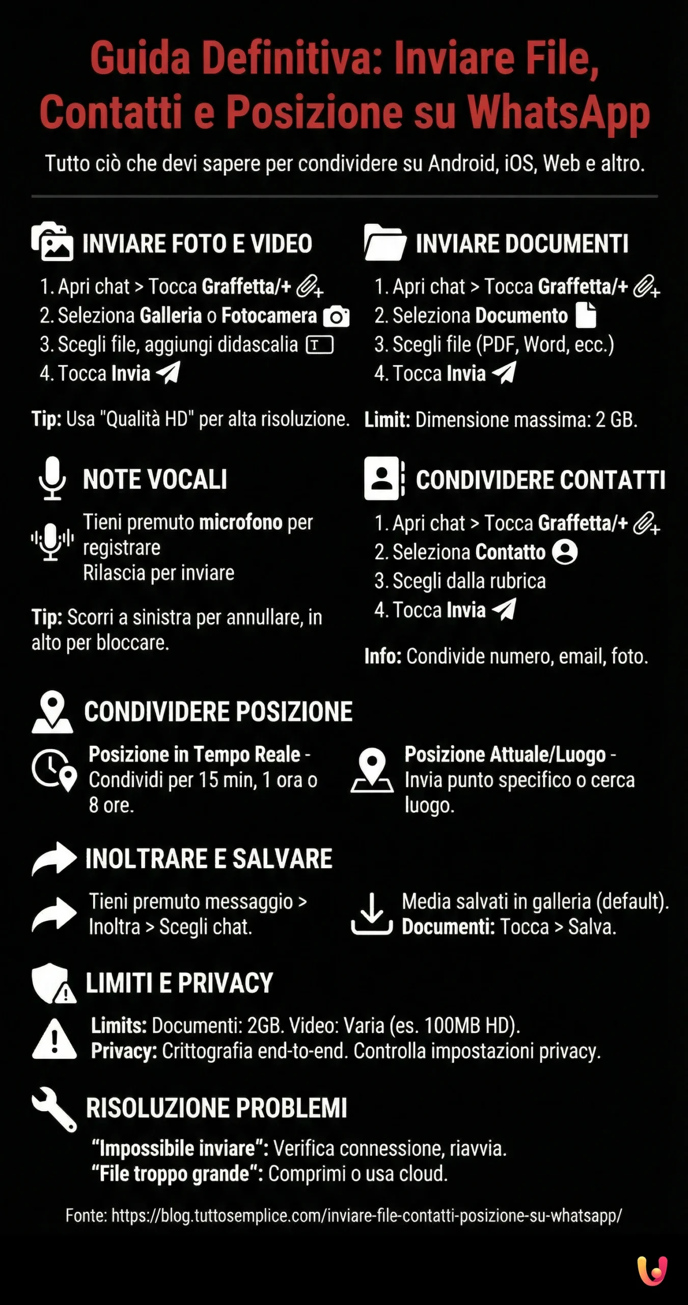 Enviar ficheiros, contactos e localiza&ccedil;&atilde;o no WhatsApp: o guia definitivo - Infografia resumida