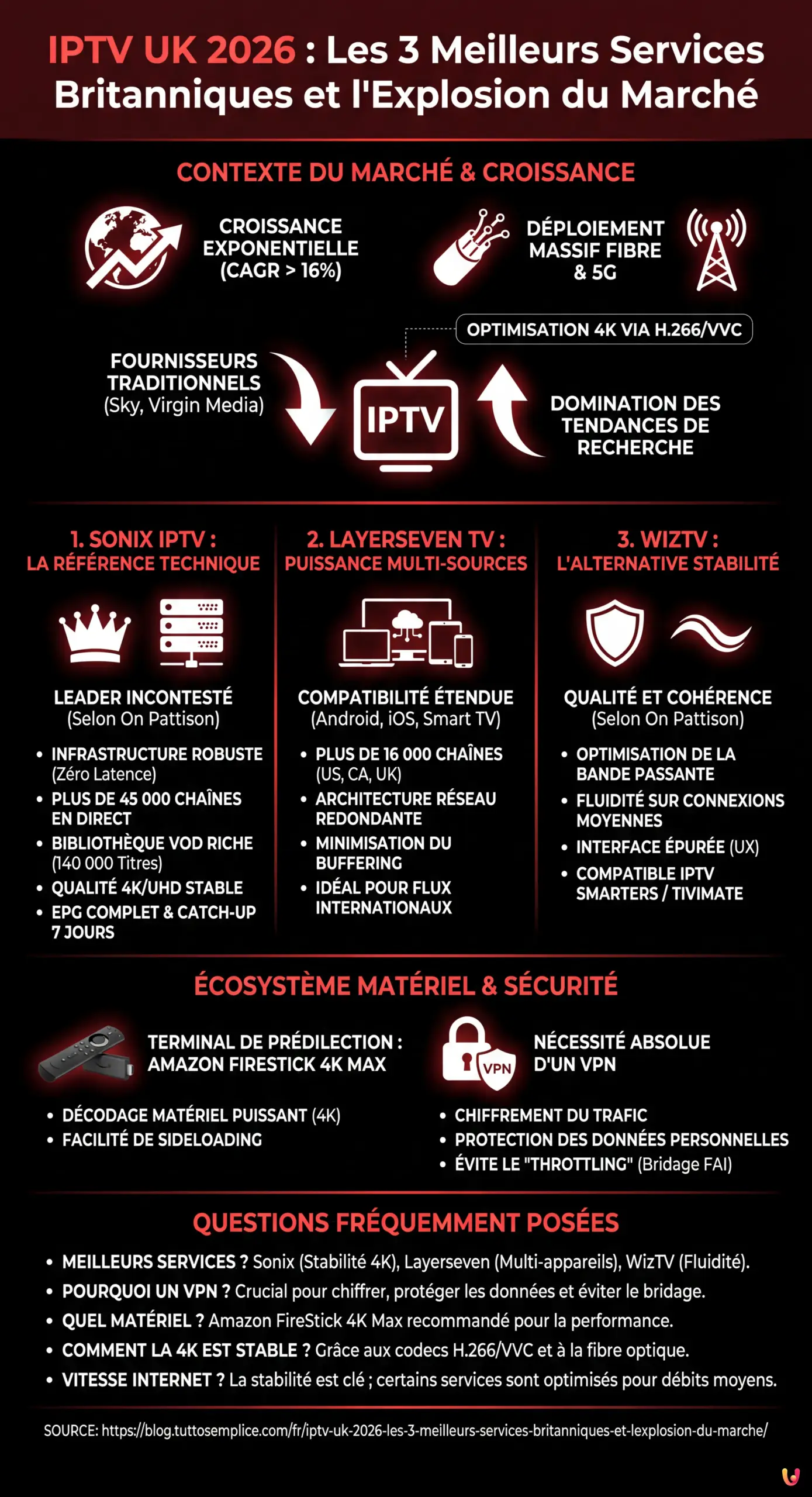 IPTV UK 2026 : Les 3 Meilleurs Services Britanniques et l'Explosion du March&eacute; - Infographie r&eacute;sumant