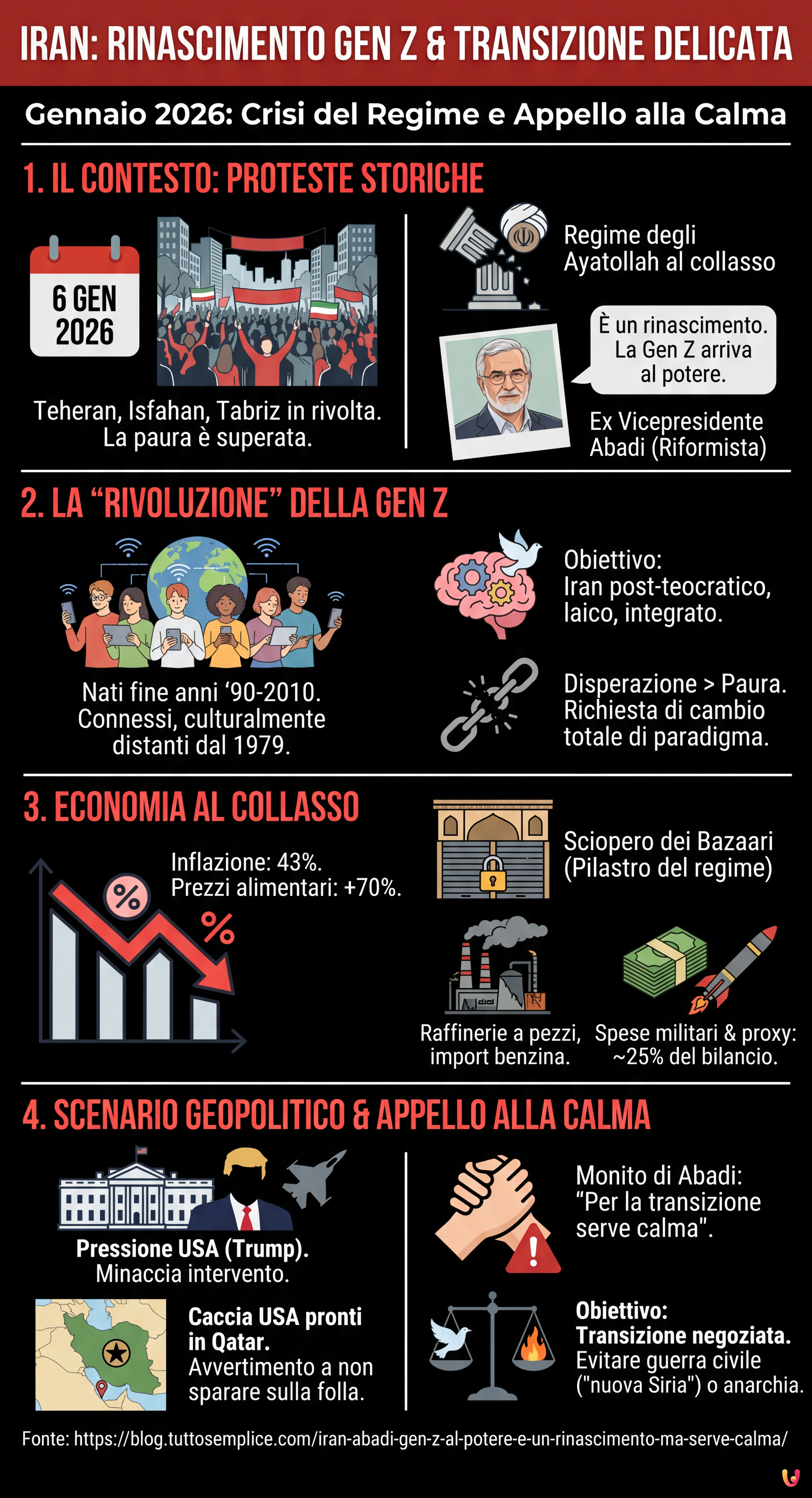 Iran, Abadi: &laquo;Gen Z al potere, &egrave; un rinascimento. Ma serve calma&raquo; - Infografica riassuntiva