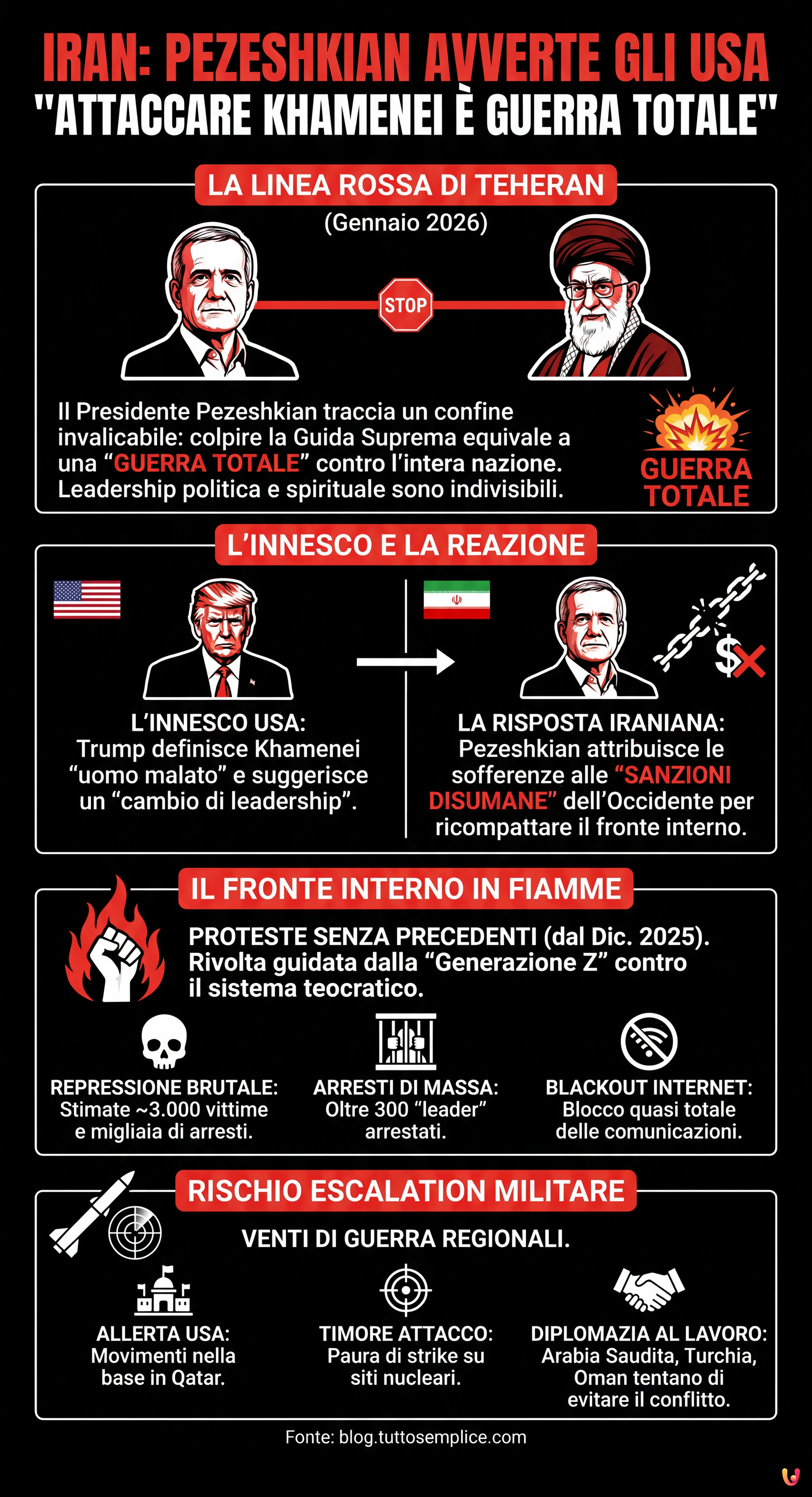 Iran, Pezeshkian avverte gli USA: "Attaccare Khamenei &egrave; guerra totale" - Infografica riassuntiva