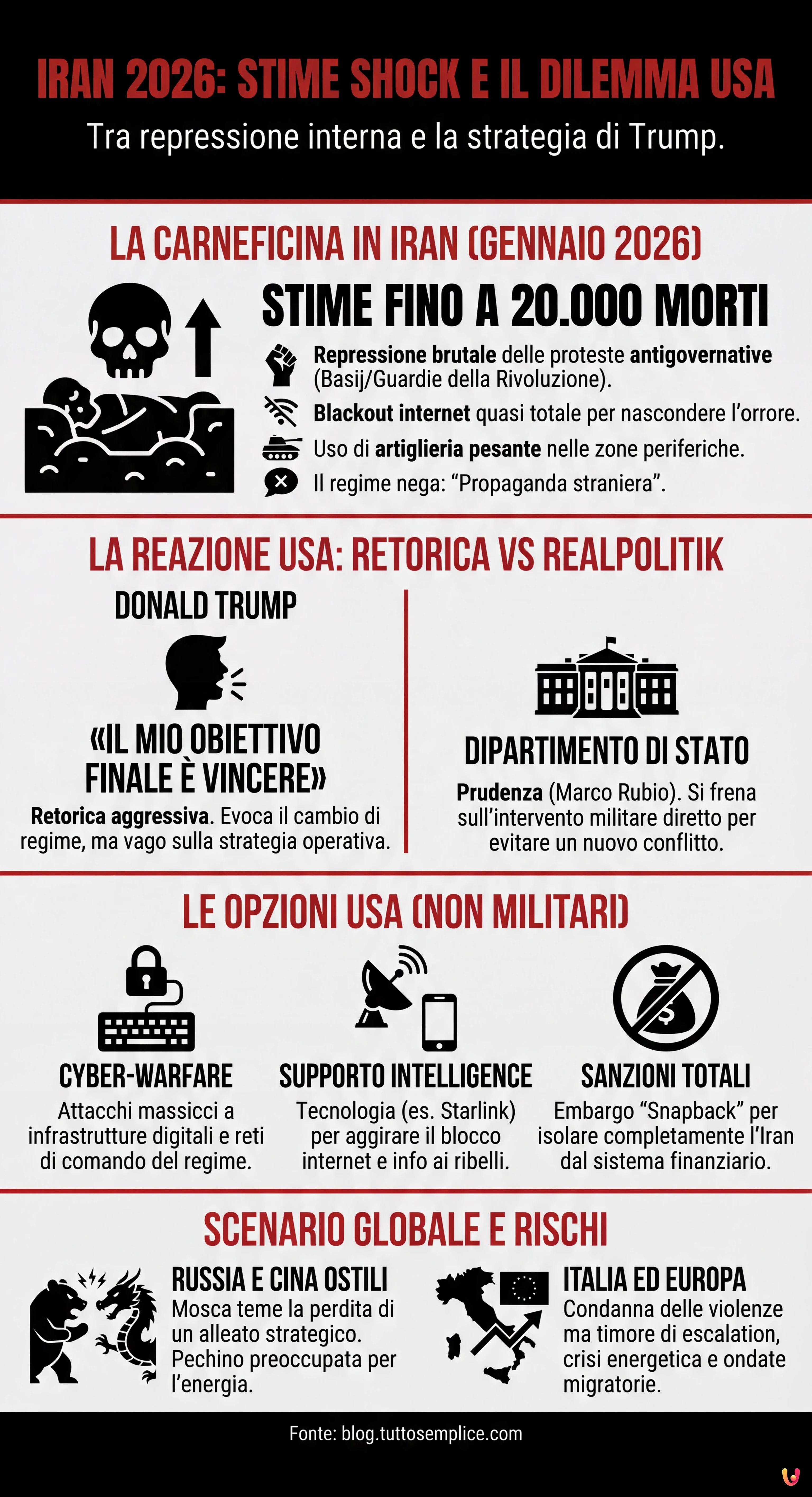 Iran, stime shock: fino a 20.000 morti. Trump: &laquo;Voglio vincere&raquo;, ma gli USA frenano sull'opzione militare - Infografica riassuntiva