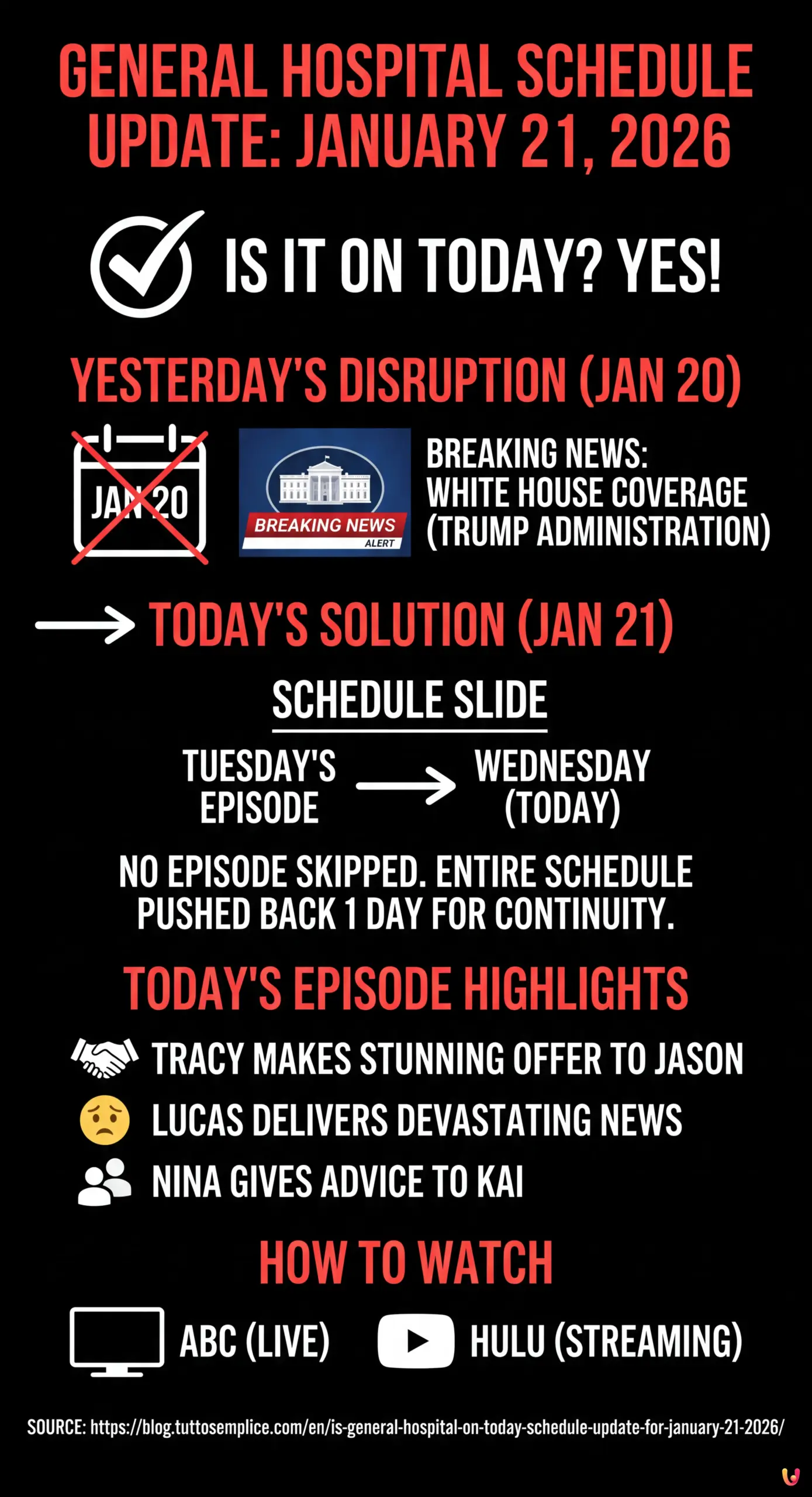 Is General Hospital On Today? Schedule Update for January 21, 2026 - Summary Infographic