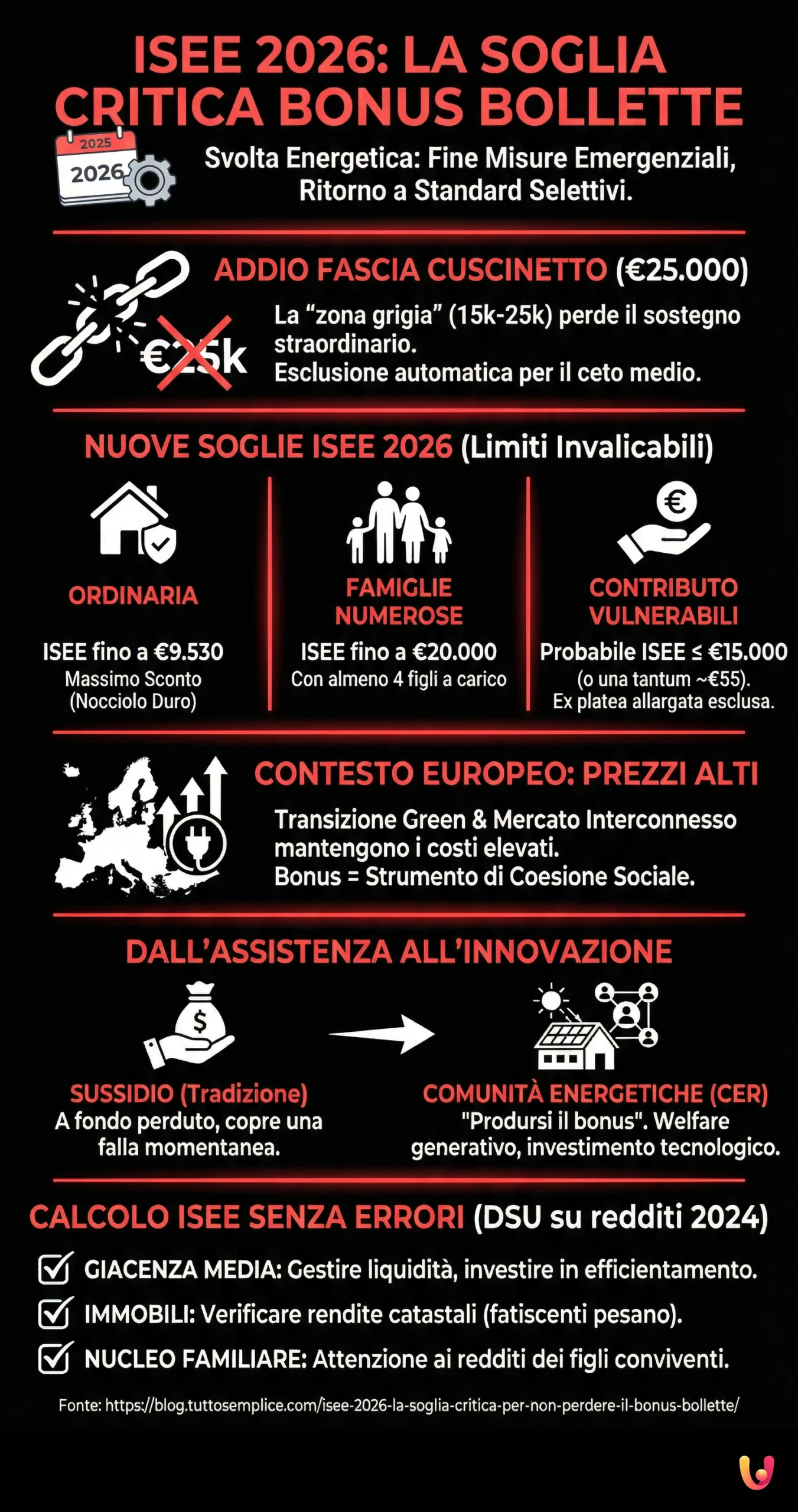 ISEE 2026: La soglia critica per non perdere il Bonus Bollette - Infografica riassuntiva