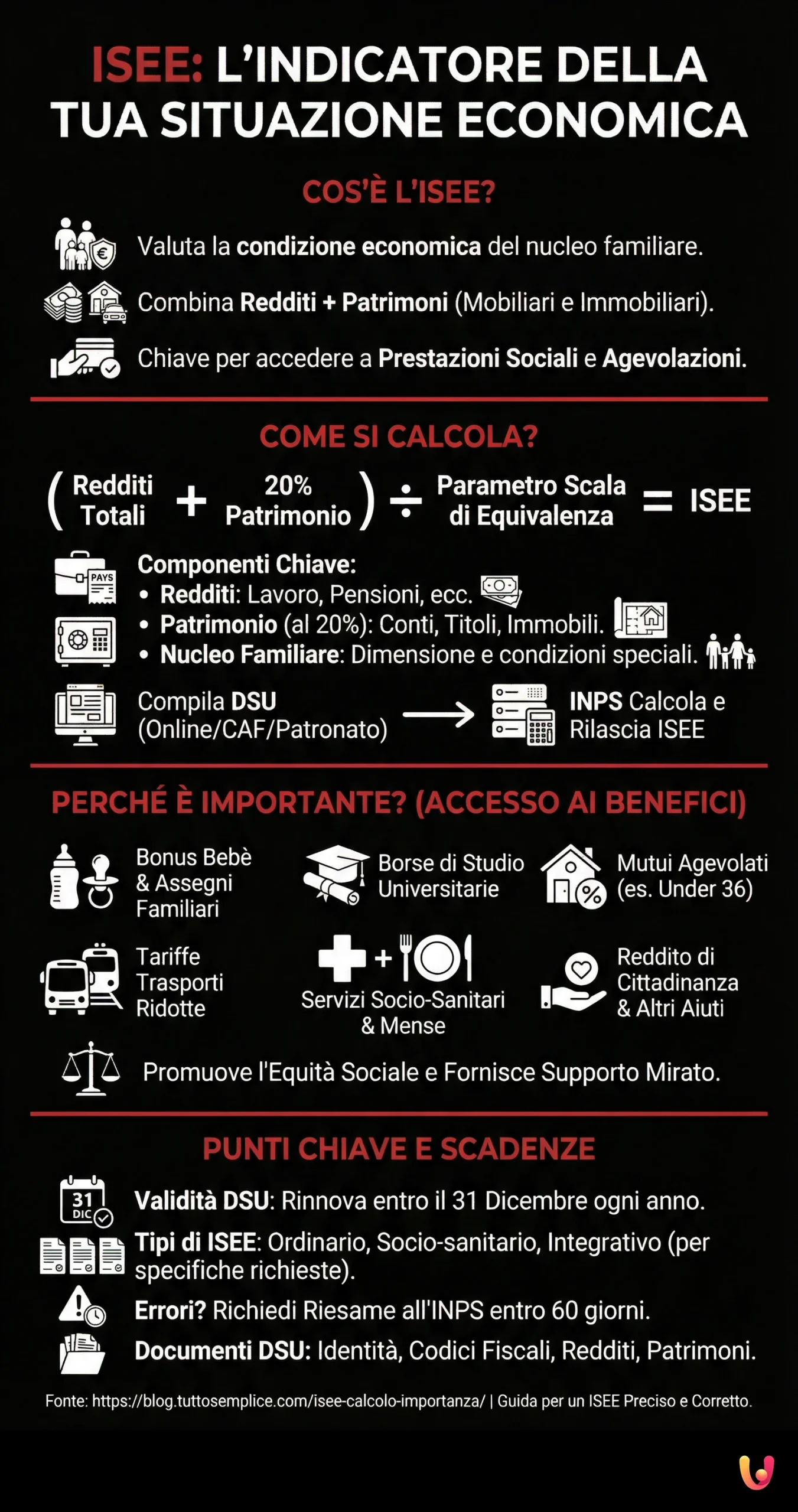 ISEE: cos'è, come si calcola e perché è importante - Infografica riassuntiva
