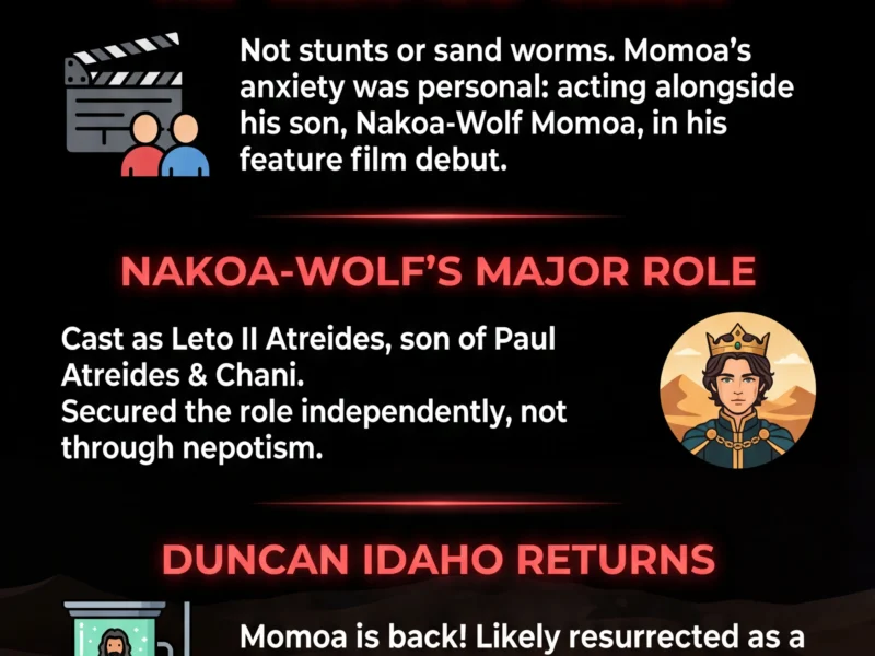 Infografica: Jason Momoa Confirms Dune 3 Return and Reveals Why Filming Was &lsquo;Absolutely Terrifying&rsquo;