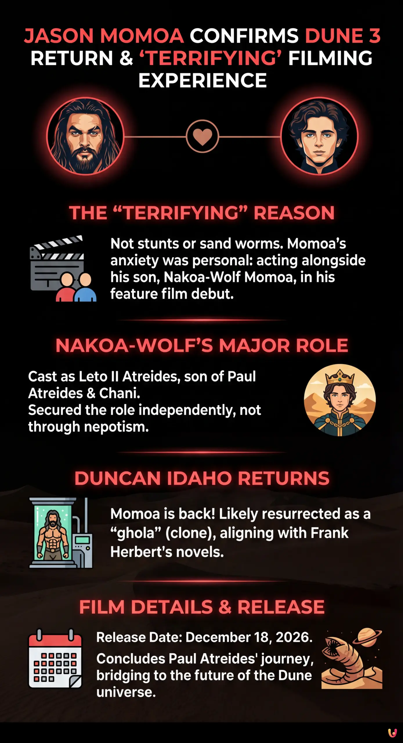 Jason Momoa Confirms Dune 3 Return and Reveals Why Filming Was &lsquo;Absolutely Terrifying&rsquo; - Summary Infographic
