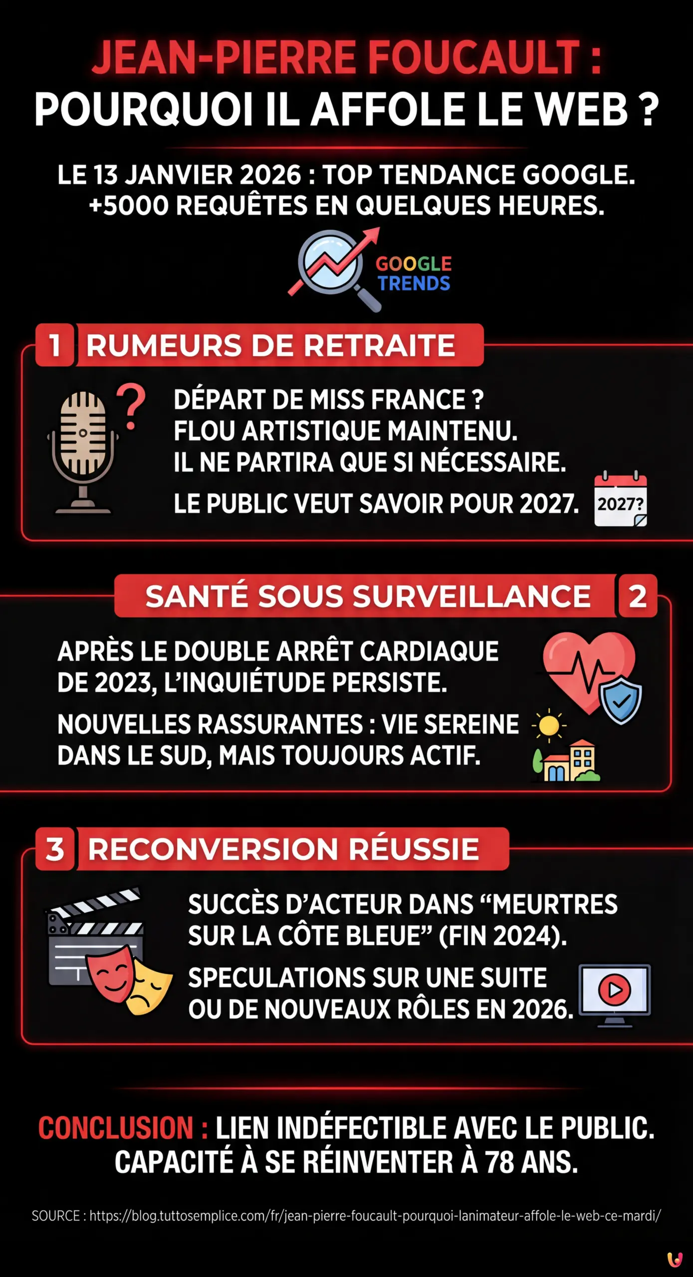 Jean-Pierre Foucault : Pourquoi l'animateur affole le web ce mardi ? - Infographie résumant