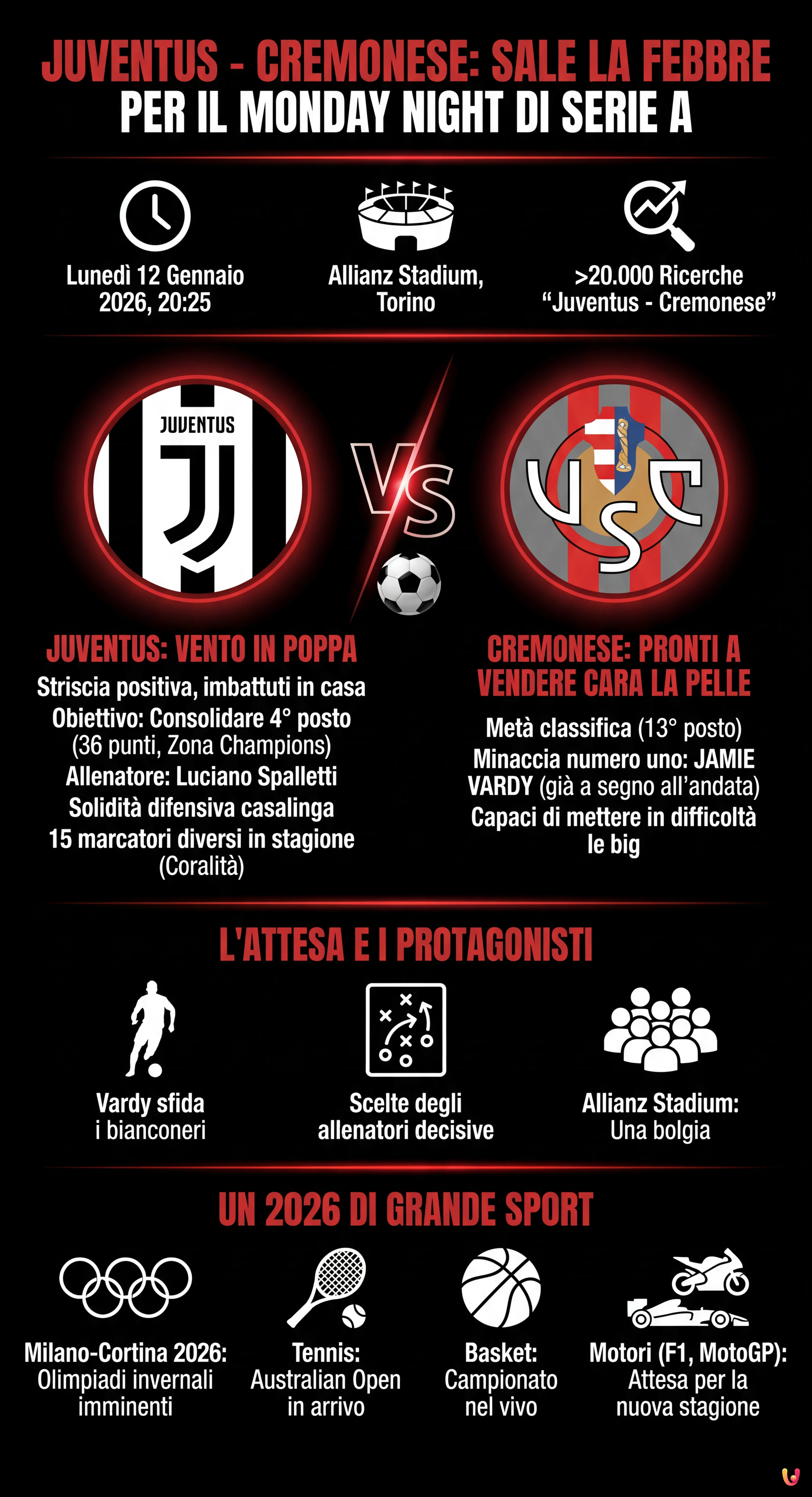 Juventus - Cremonese: Sale la Febbre per il Monday Night di Serie A - Infografica riassuntiva
