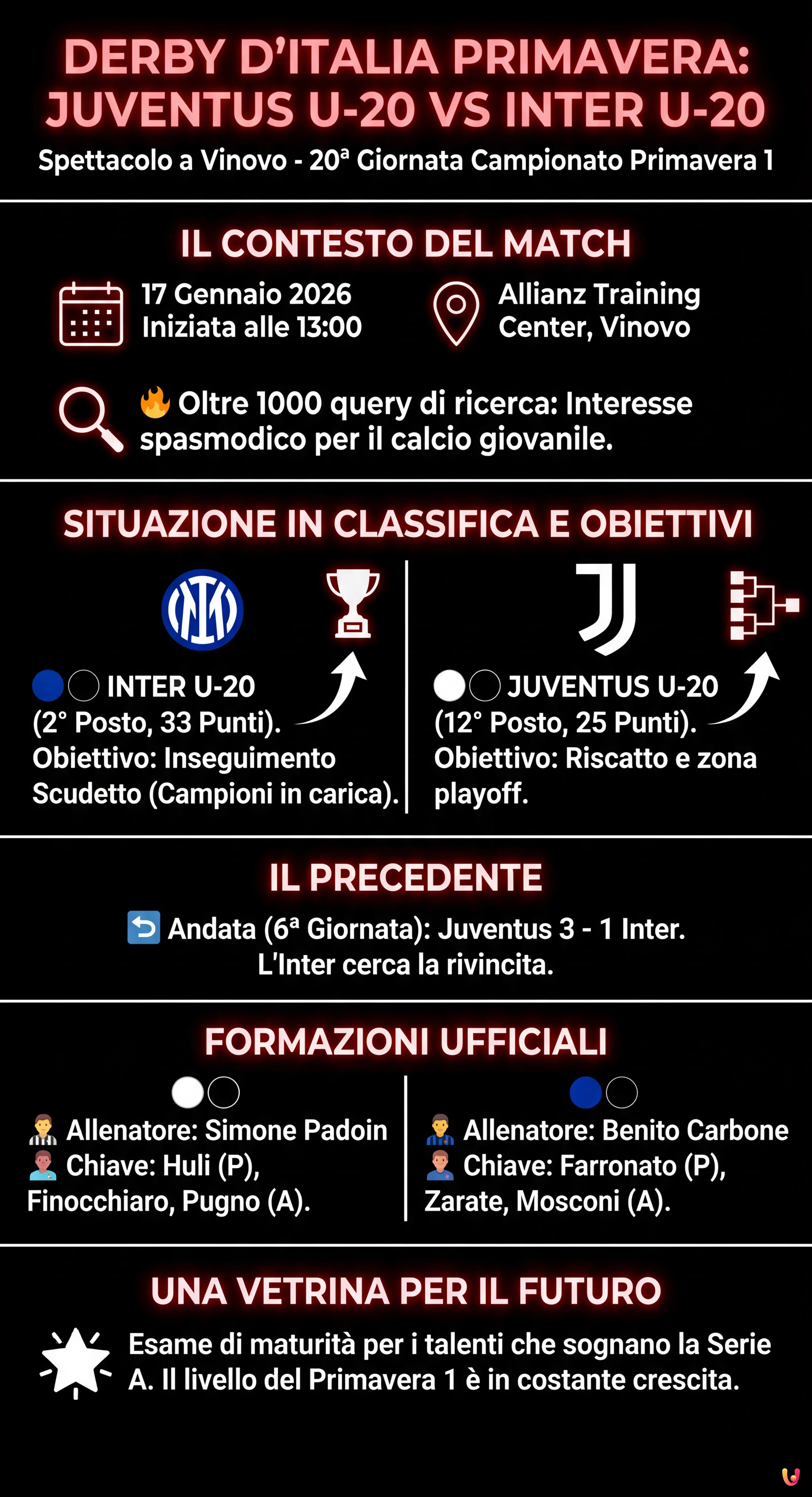 Juventus U-20 - Inter U-20: Derby d'Italia Primavera, spettacolo a Vinovo - Infografica riassuntiva