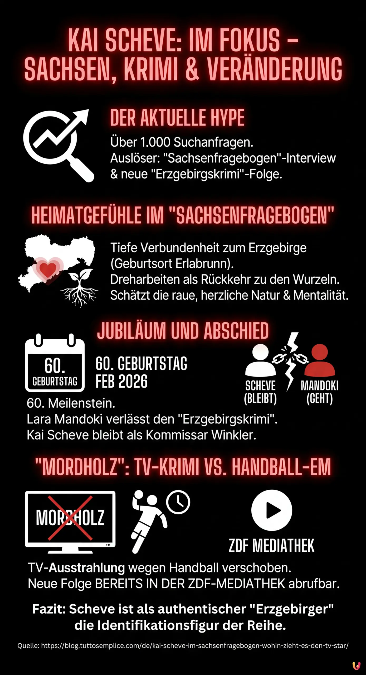 Kai Scheve im Sachsenfragebogen: Wohin zieht es den TV-Star? - Zusammenfassende Infografik