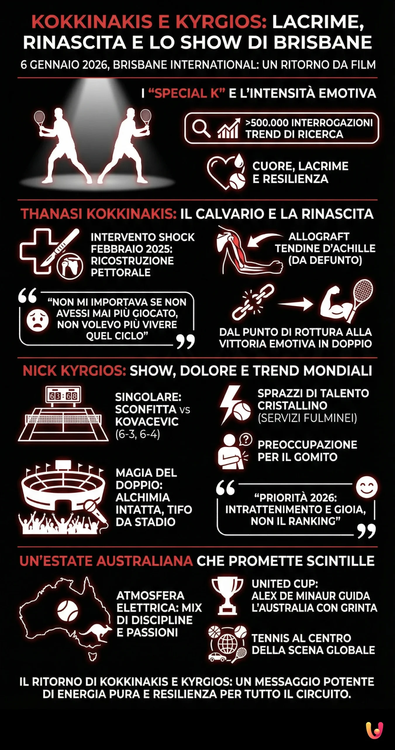 Kokkinakis e Kyrgios: Lacrime, Rinascita e lo Show di Brisbane - Infografica riassuntiva