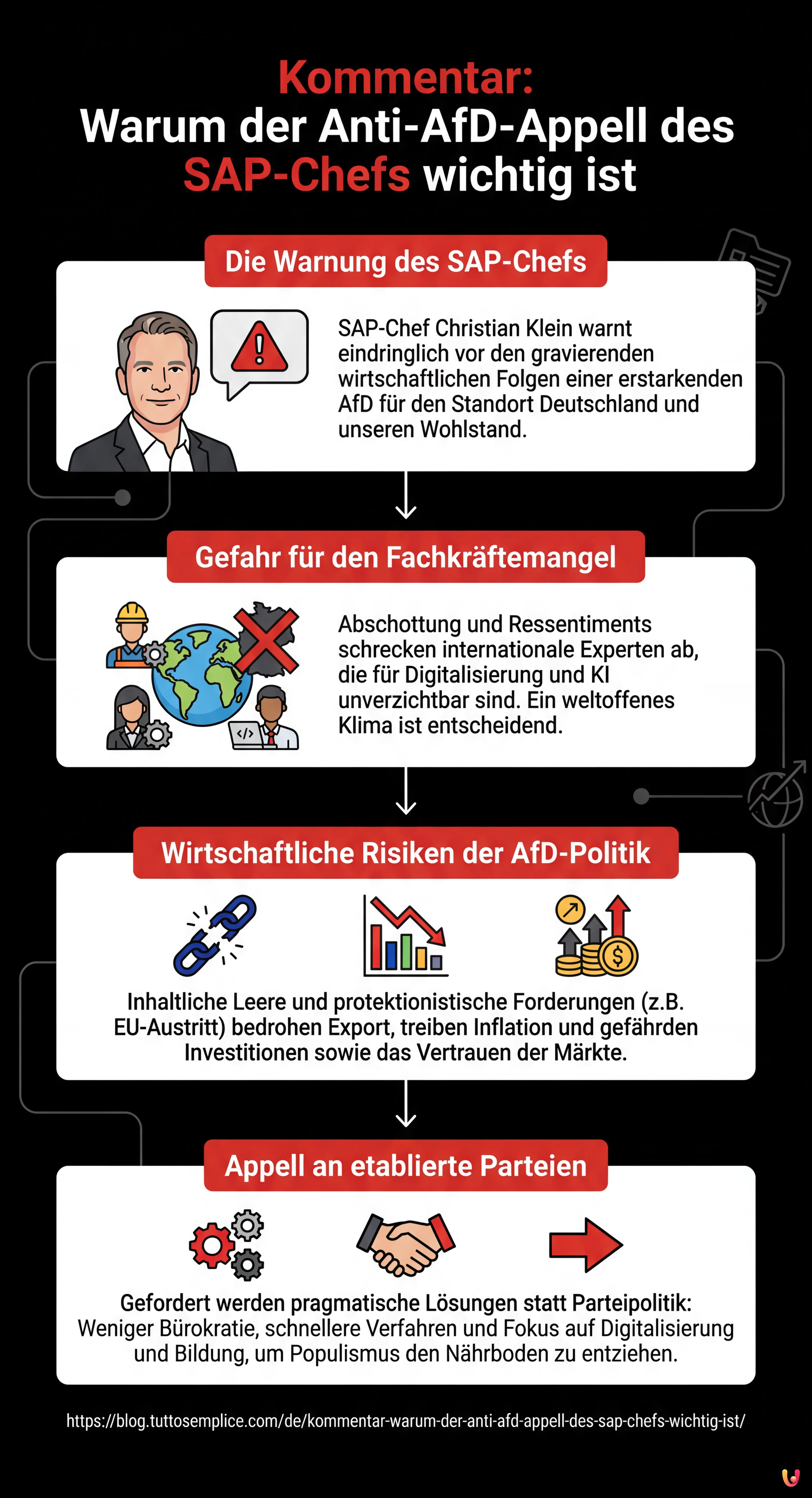 Kommentar: Warum der Anti-AfD-Appell des SAP-Chefs wichtig ist - Zusammenfassende Infografik